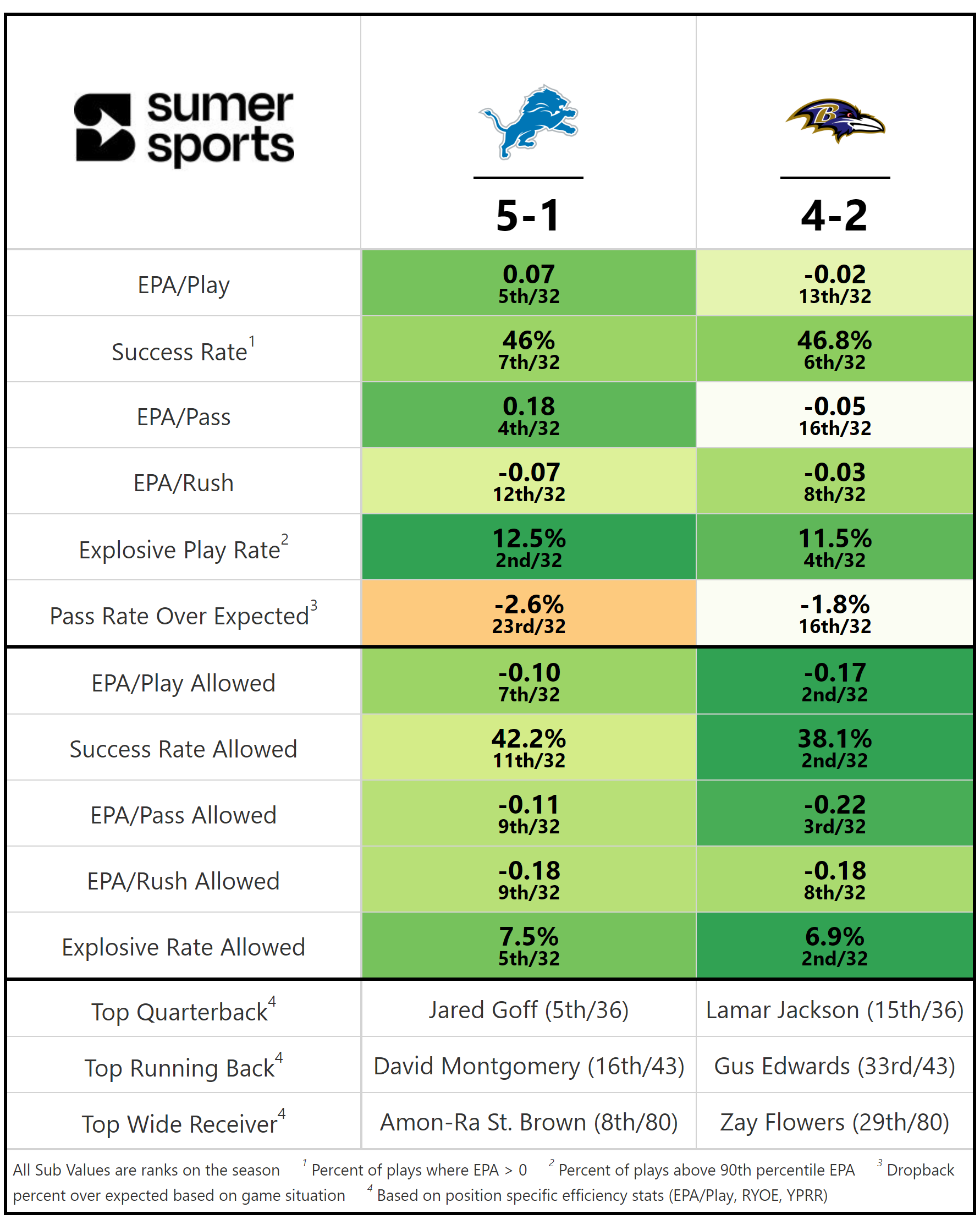 https://sumersports.com/wp-content/uploads/2023/10/2023_07_DET_BAL.png