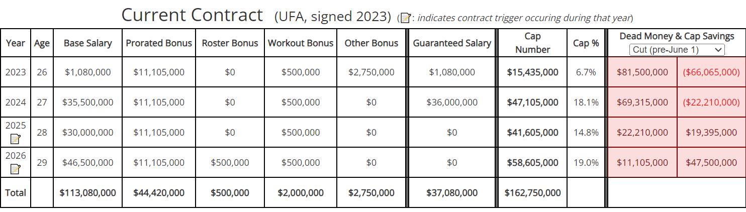 https://sumersports.com/wp-content/uploads/2023/10/Capture.png