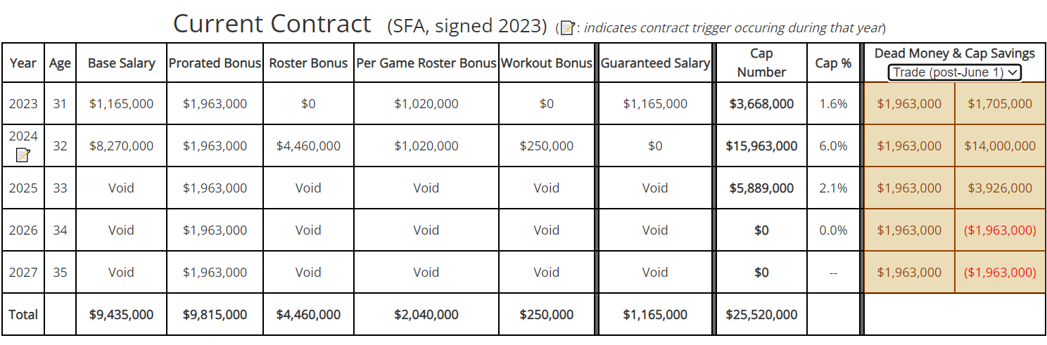 https://sumersports.com/wp-content/uploads/2023/10/Capture_1.png