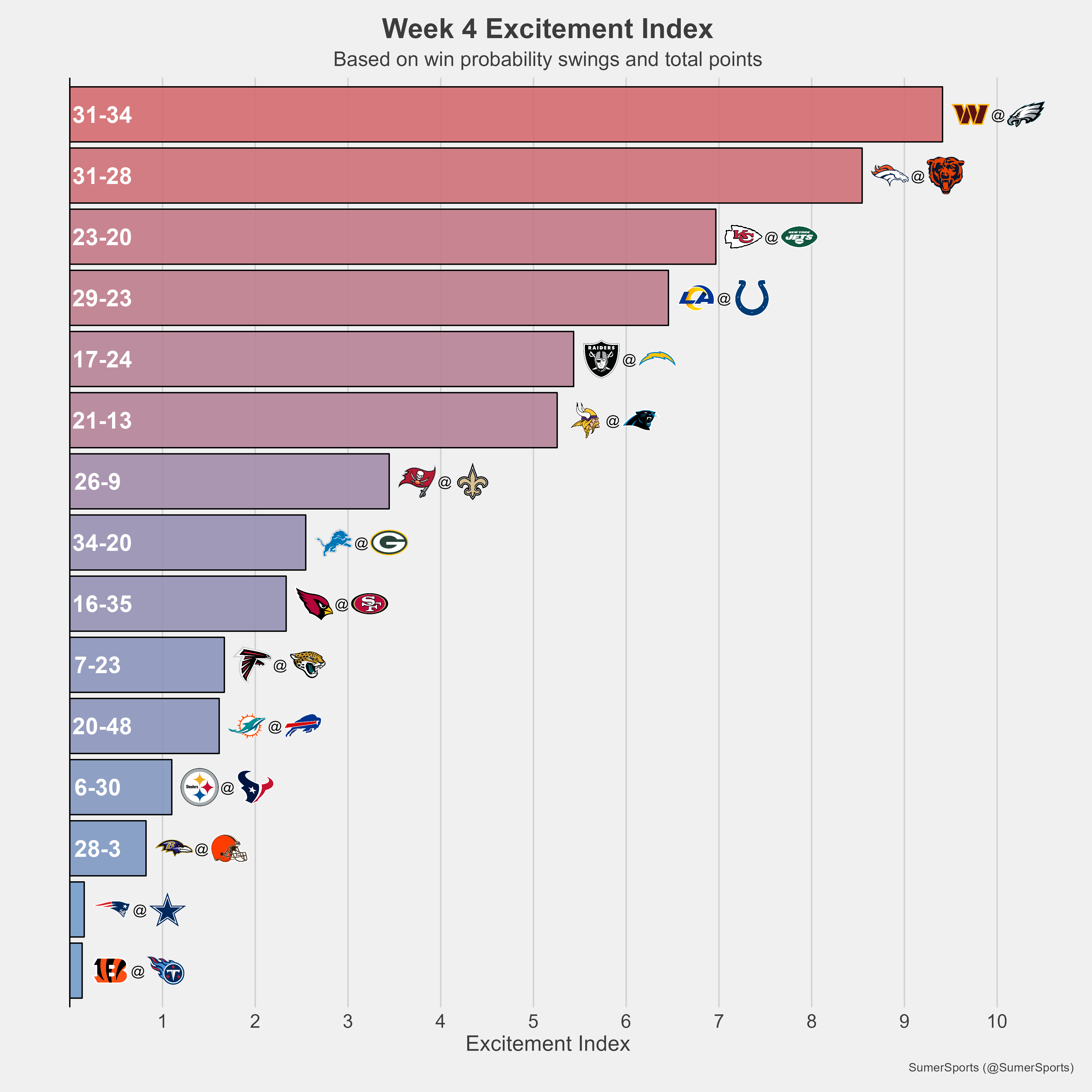 https://sumersports.com/wp-content/uploads/2023/10/excite-1.png