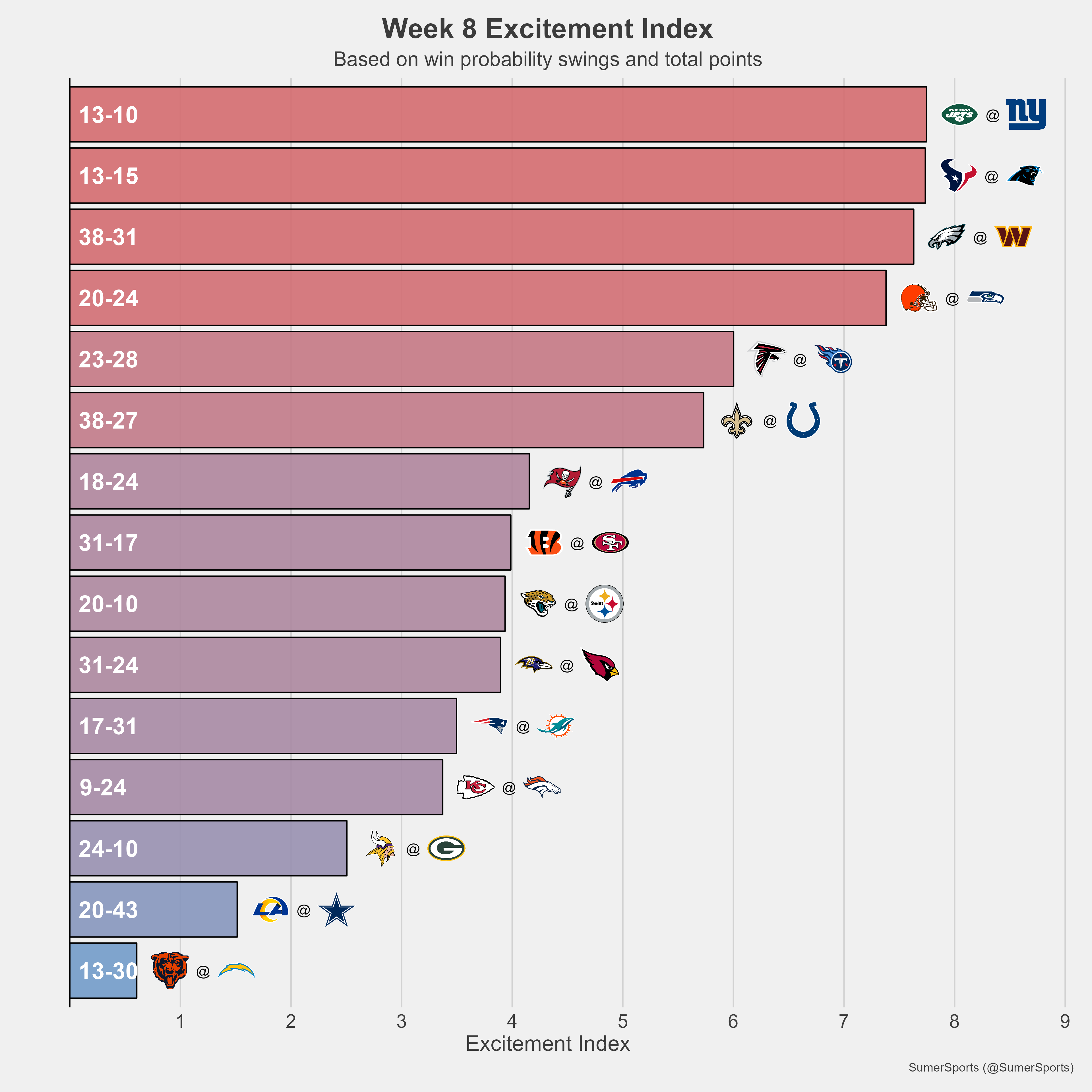 https://sumersports.com/wp-content/uploads/2023/10/excite-6.png