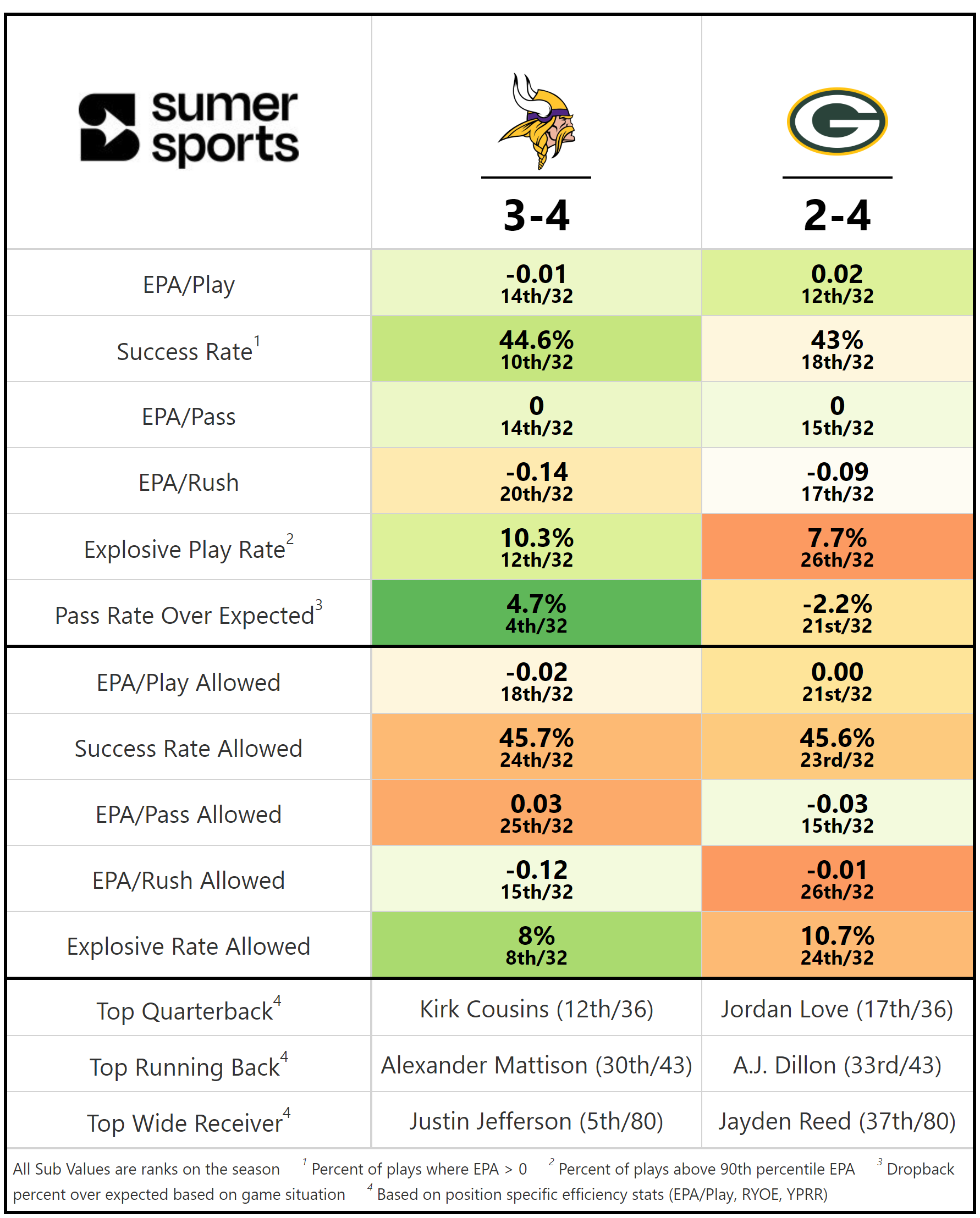 https://sumersports.com/wp-content/uploads/2023/10/gm1-7.png