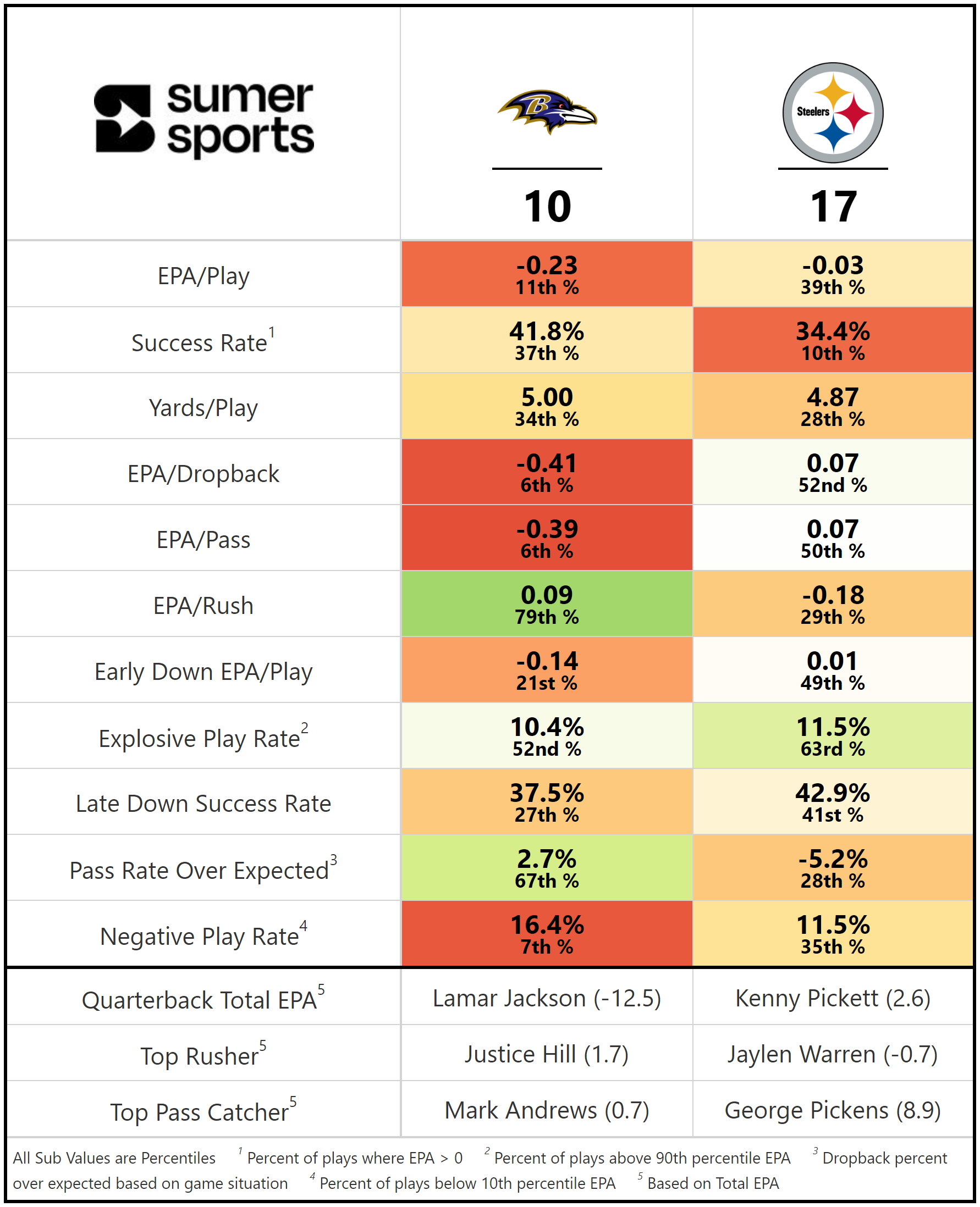 https://sumersports.com/wp-content/uploads/2023/10/gm2-2.png