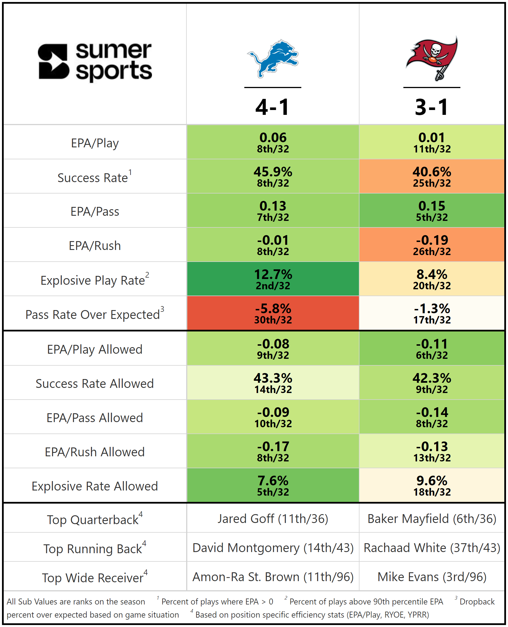 https://sumersports.com/wp-content/uploads/2023/10/gm2-3.png