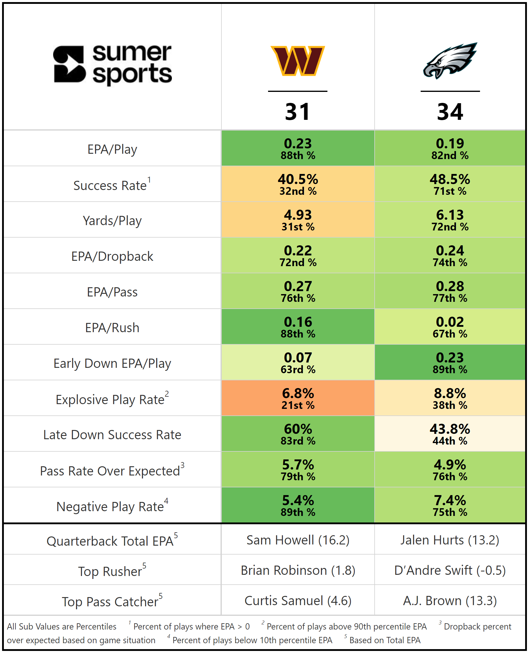 https://sumersports.com/wp-content/uploads/2023/10/gm2.png