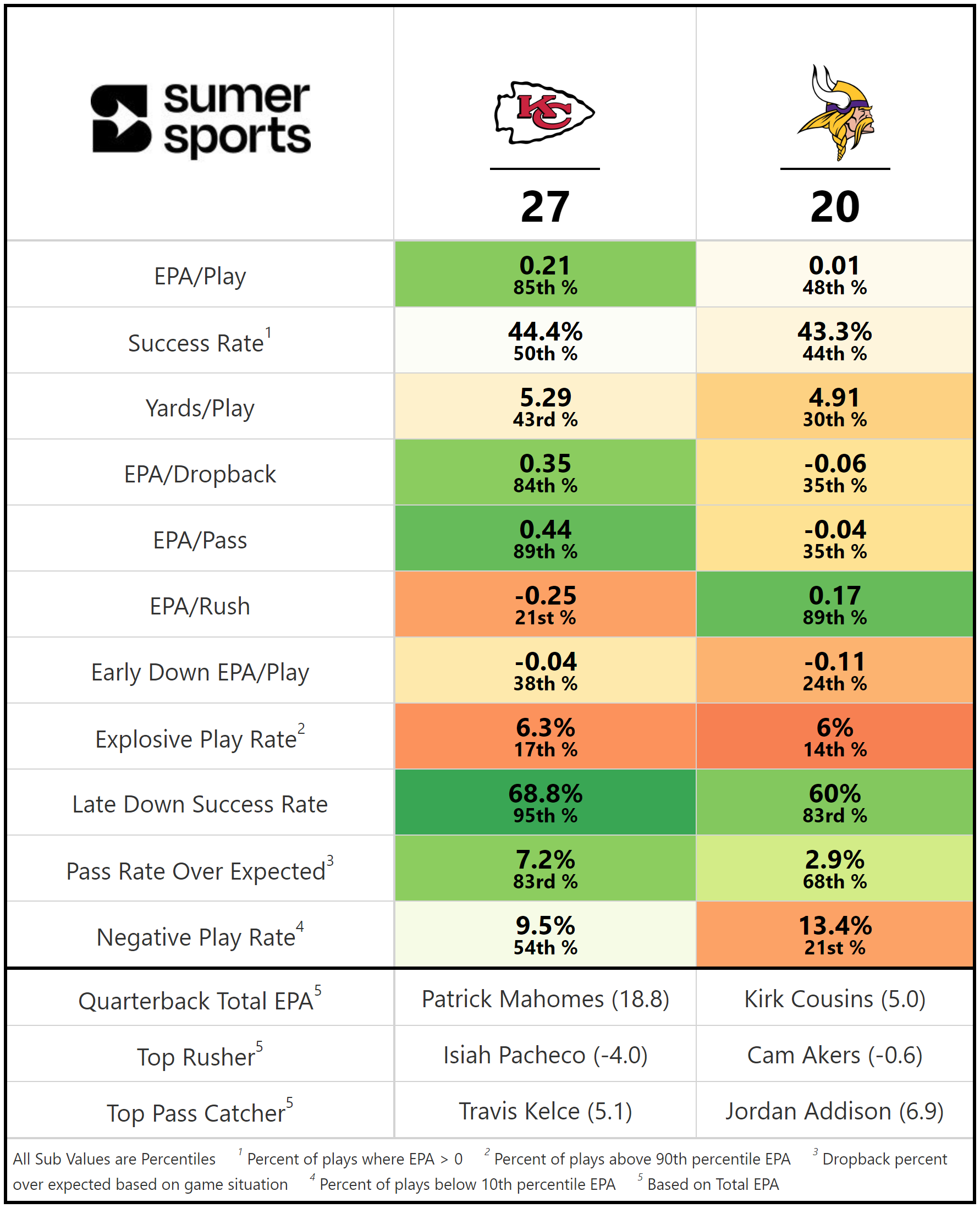 https://sumersports.com/wp-content/uploads/2023/10/gm3-2.png