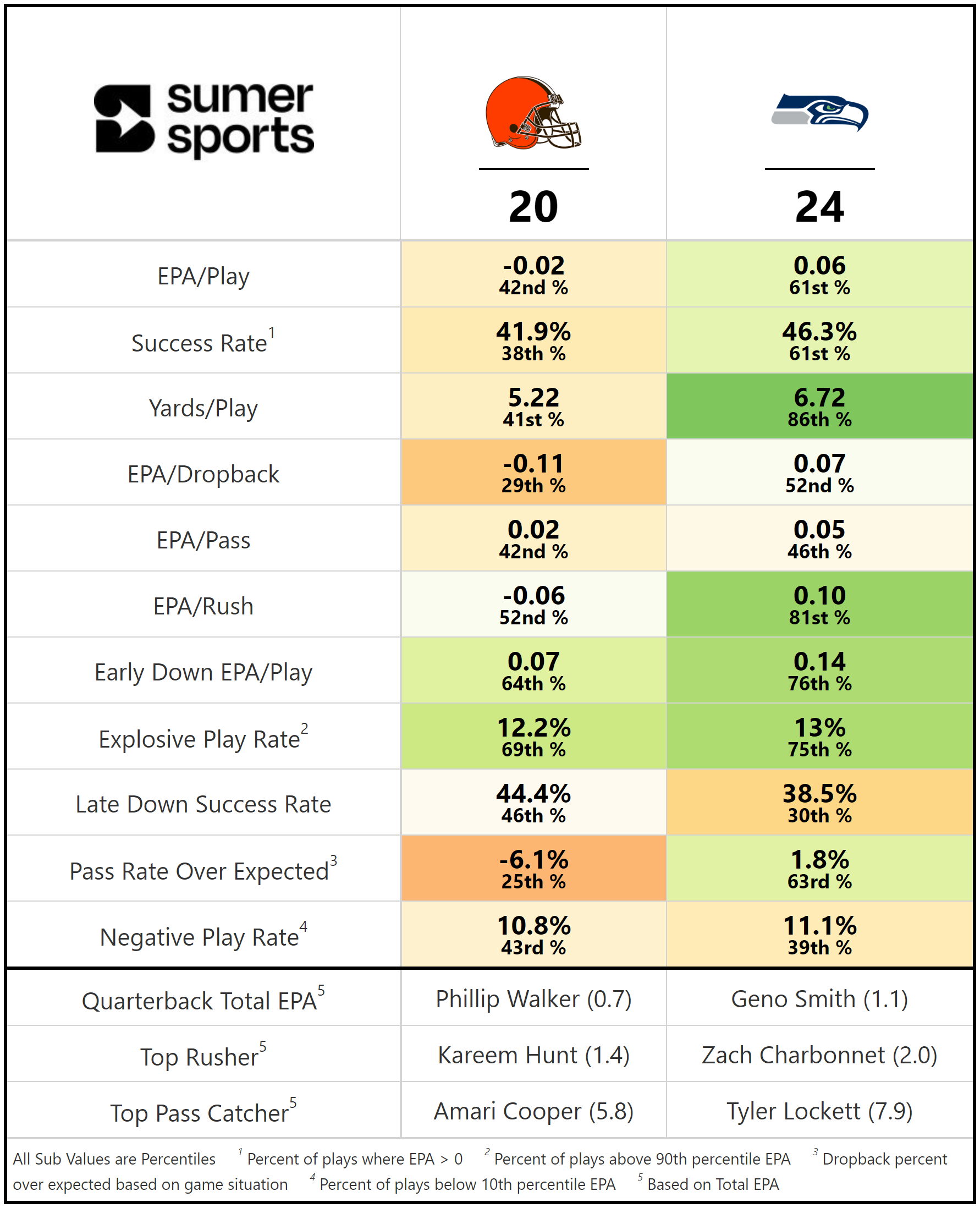 https://sumersports.com/wp-content/uploads/2023/10/gm3-7.png