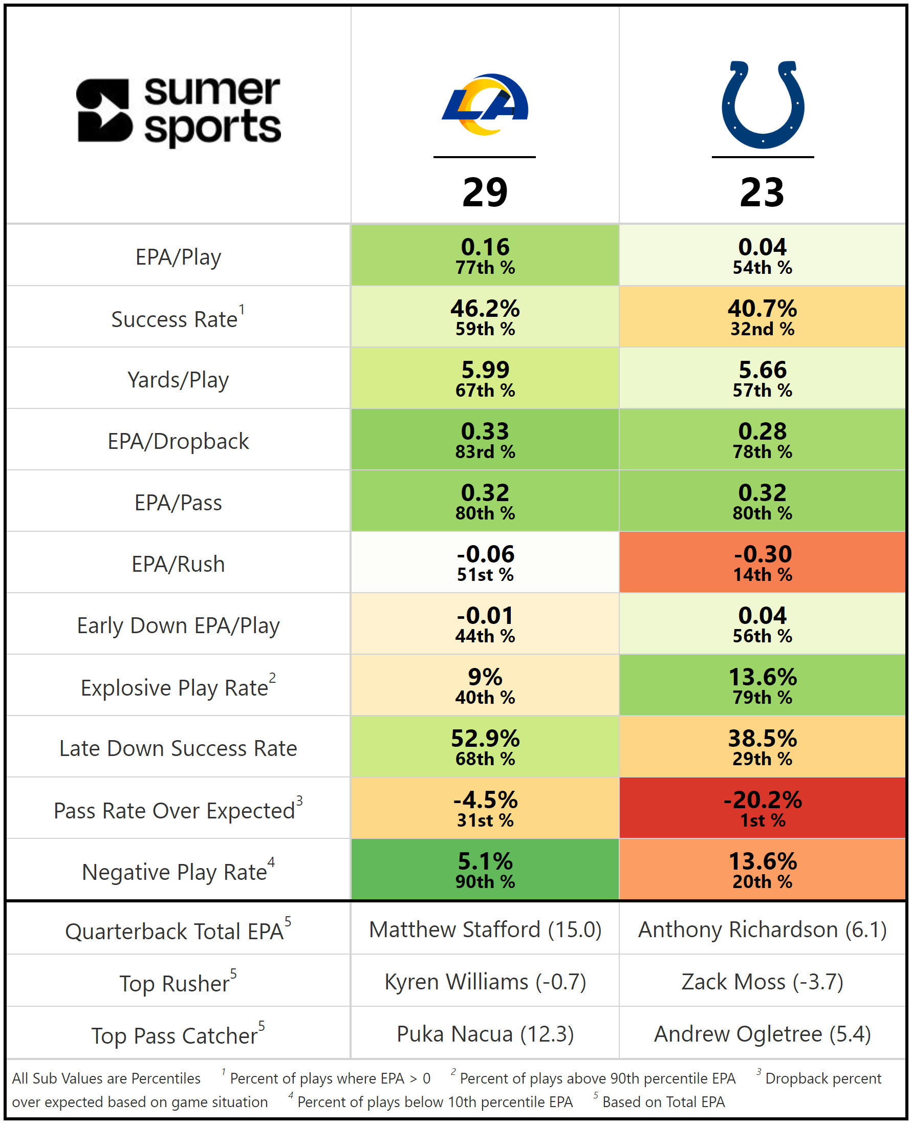 https://sumersports.com/wp-content/uploads/2023/10/gm3.png