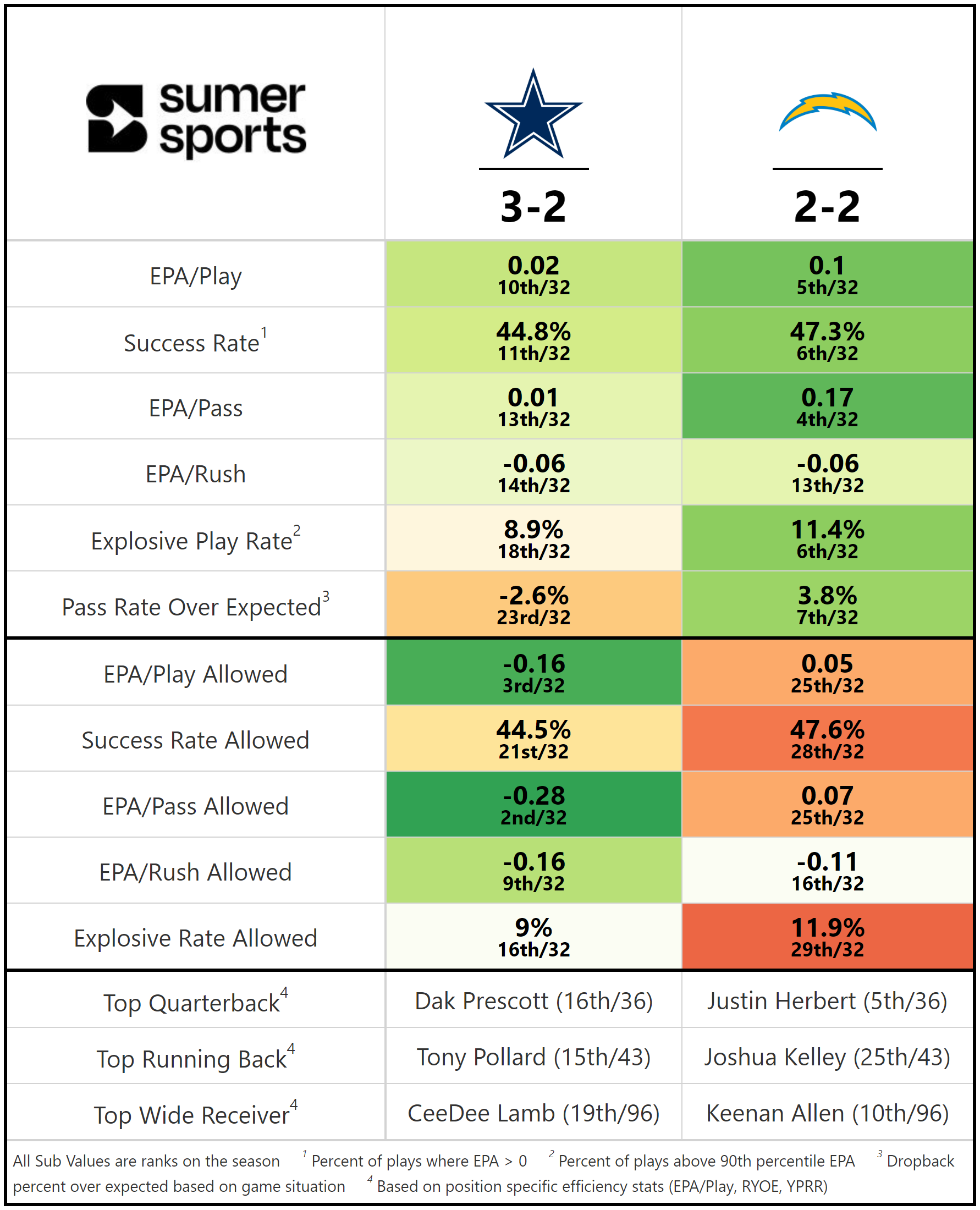 https://sumersports.com/wp-content/uploads/2023/10/gm4-3.png