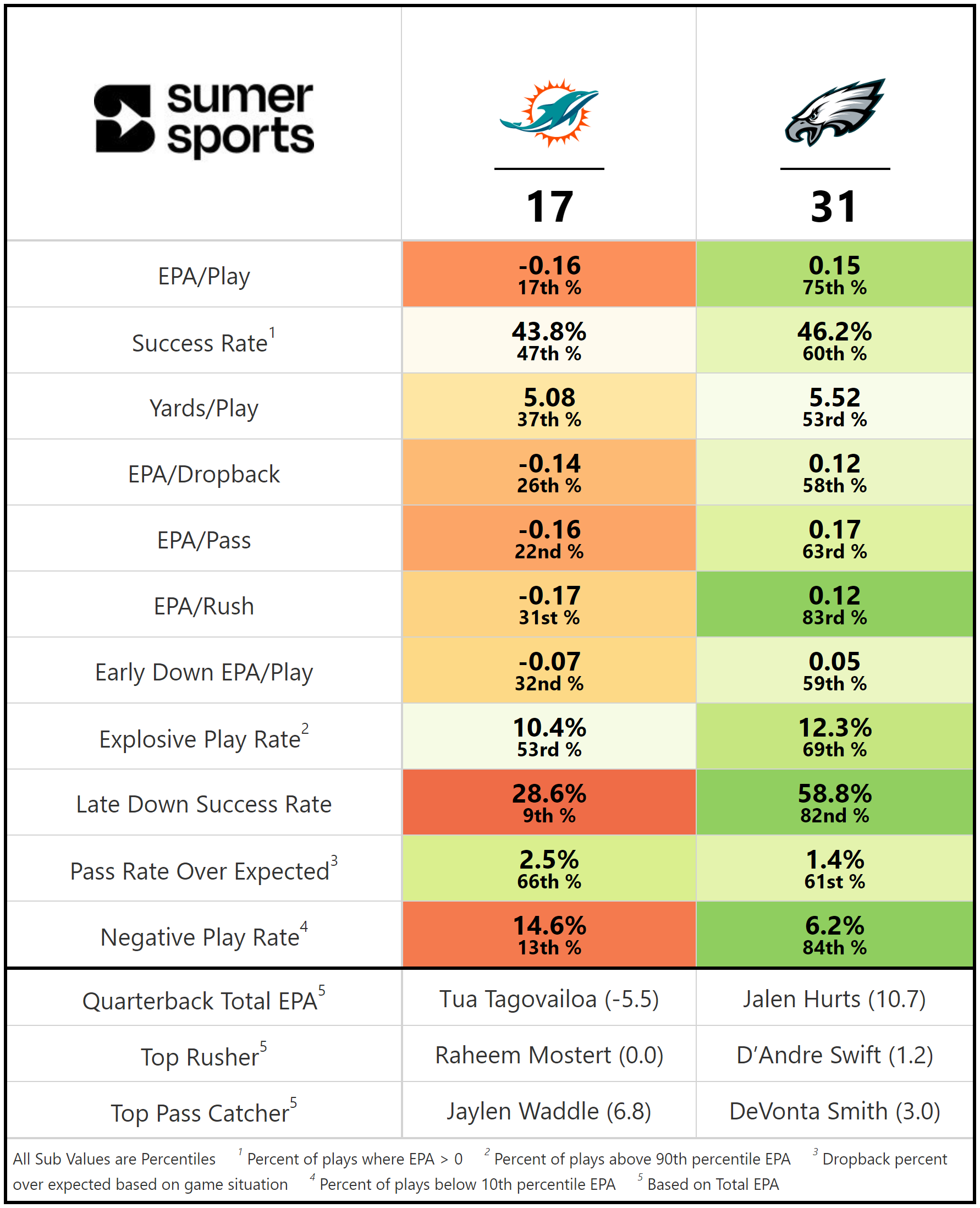 https://sumersports.com/wp-content/uploads/2023/10/gm4-5.png