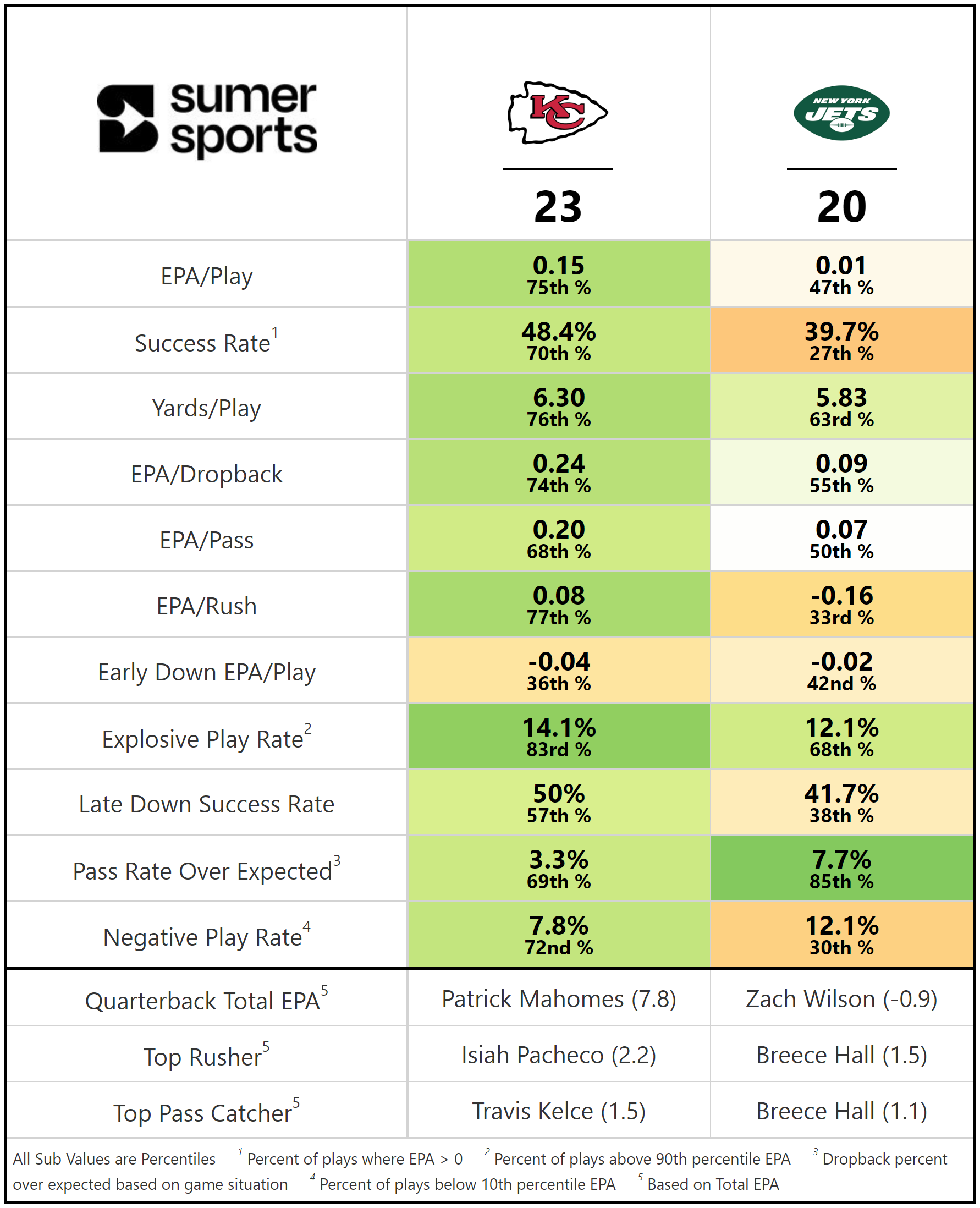 https://sumersports.com/wp-content/uploads/2023/10/gm4.png