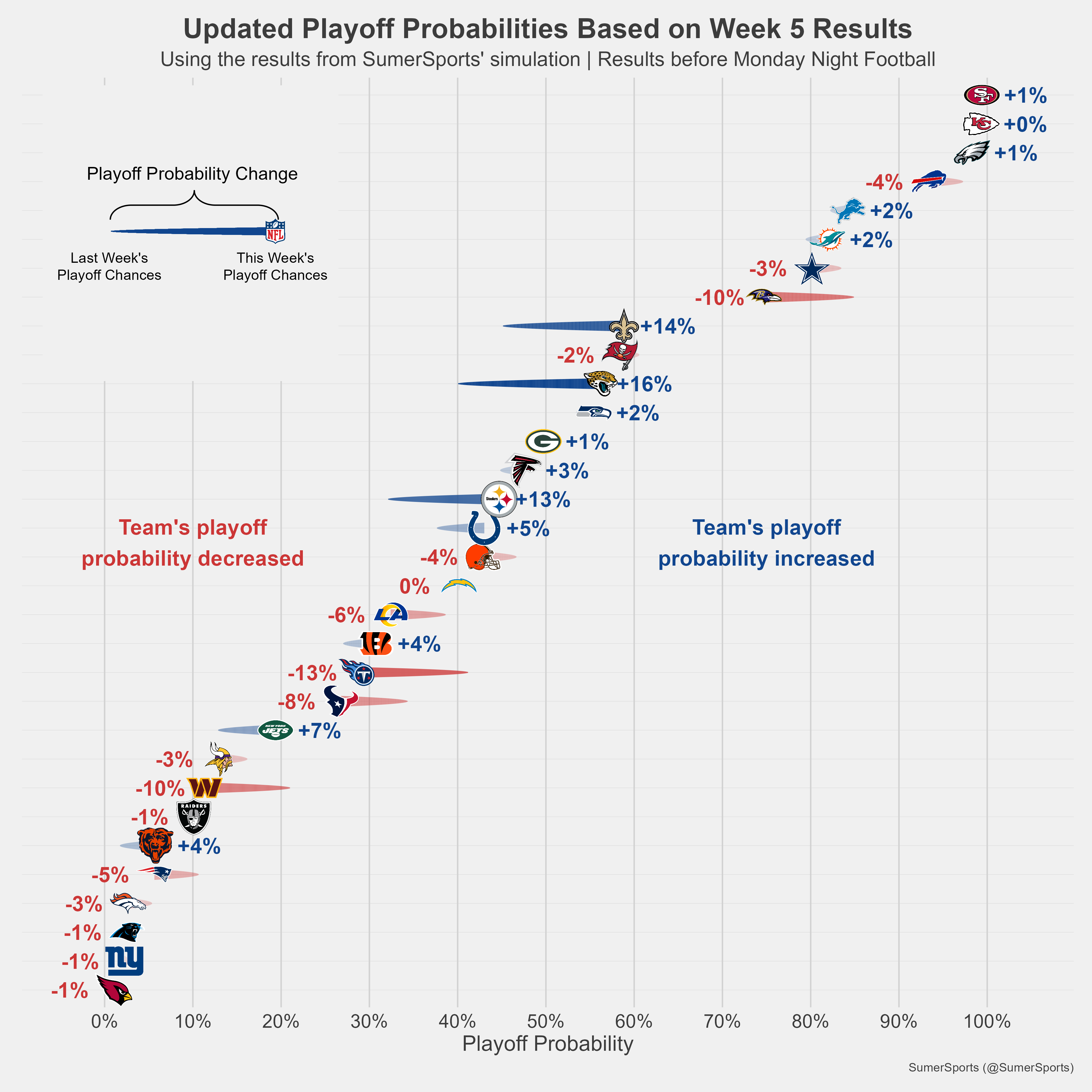 https://sumersports.com/wp-content/uploads/2023/10/playoff_prob-1.png