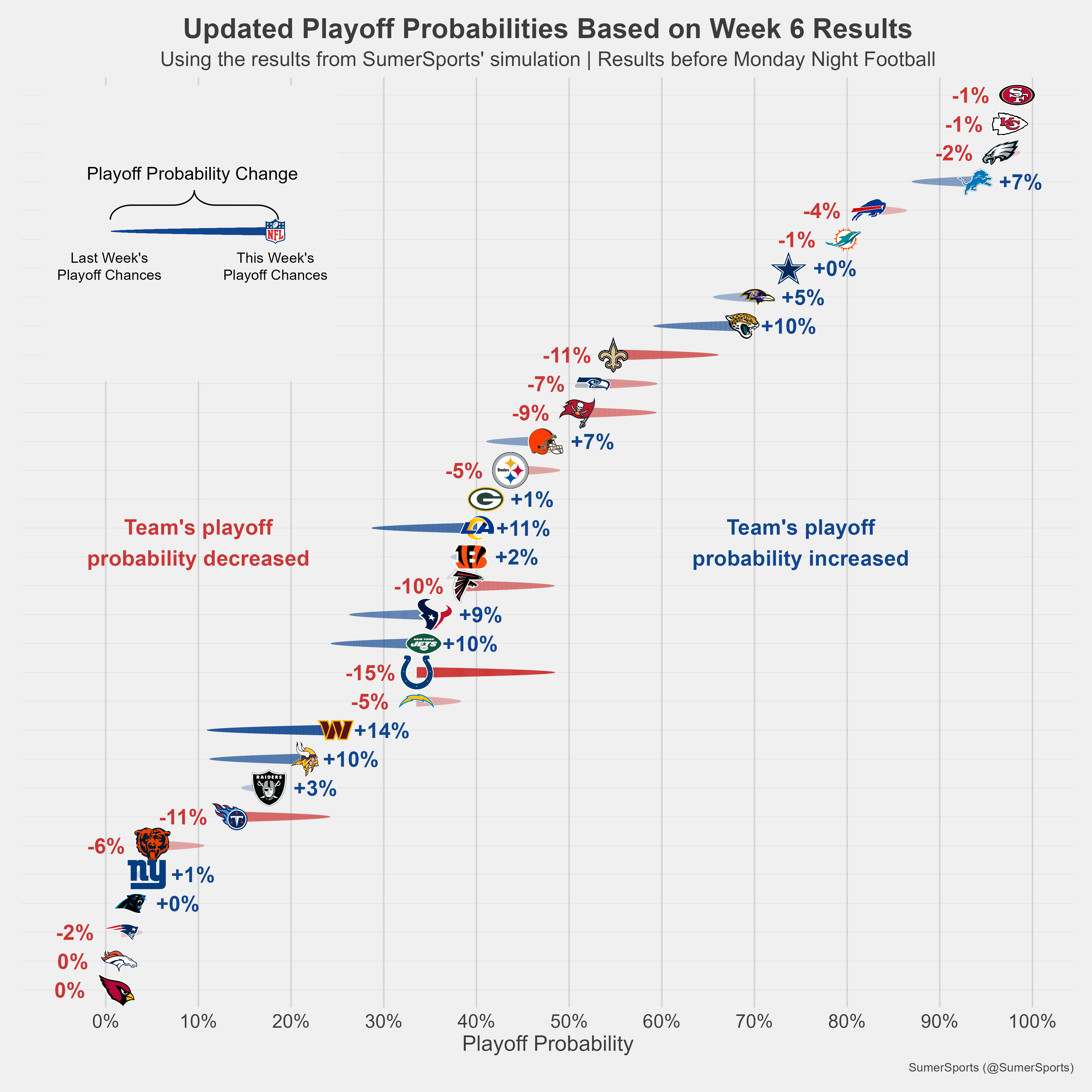 https://sumersports.com/wp-content/uploads/2023/10/playoff_prob-2.png
