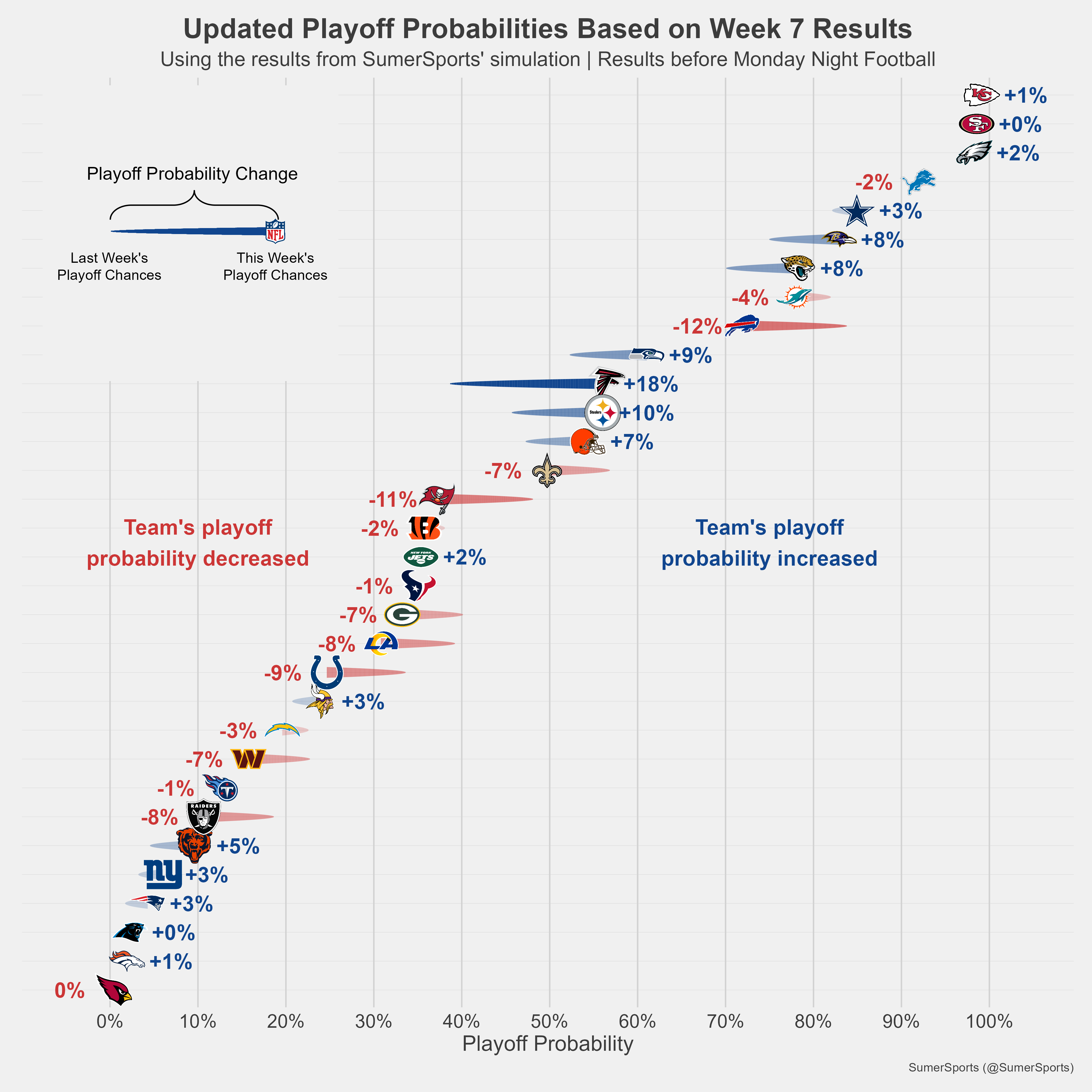 https://sumersports.com/wp-content/uploads/2023/10/playoff_prob-3.png