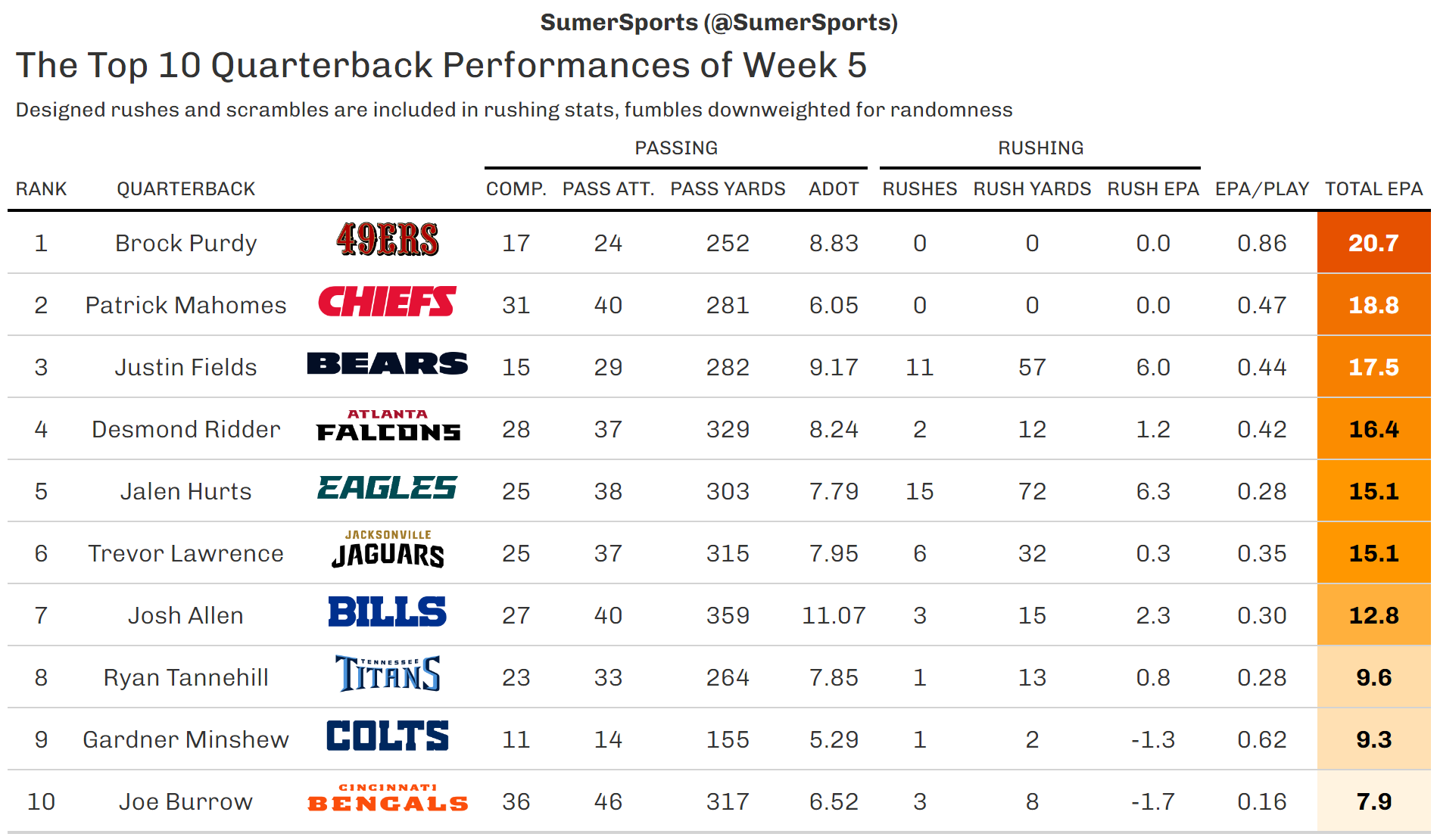 https://sumersports.com/wp-content/uploads/2023/10/top_qb-1.png