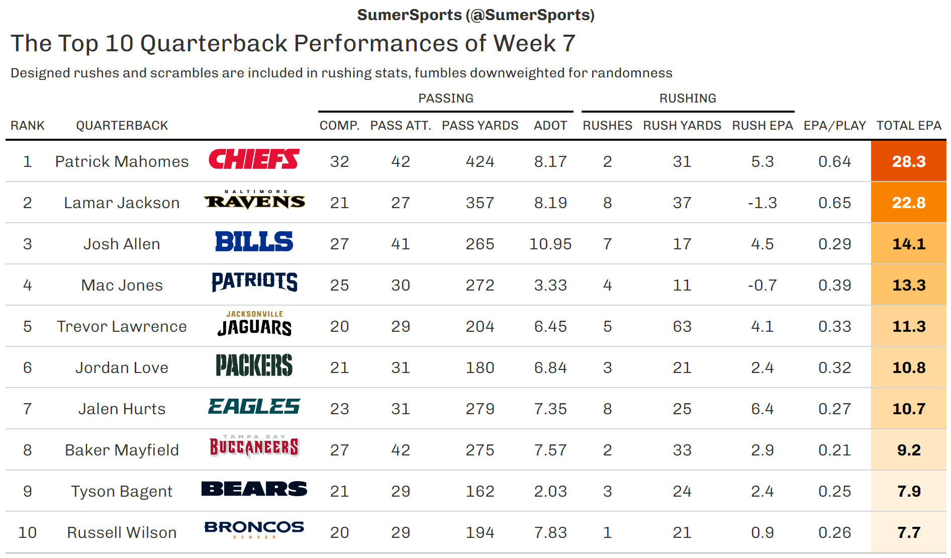 https://sumersports.com/wp-content/uploads/2023/10/top_qb-3.png