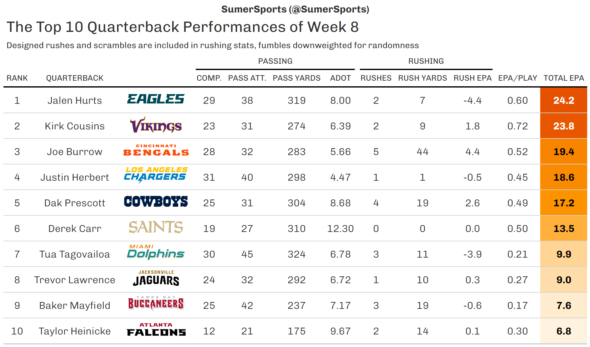 https://sumersports.com/wp-content/uploads/2023/10/top_qb-4.png
