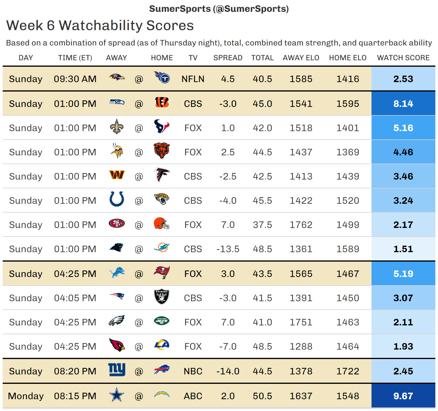 https://sumersports.com/wp-content/uploads/2023/10/watch_scores-2.png
