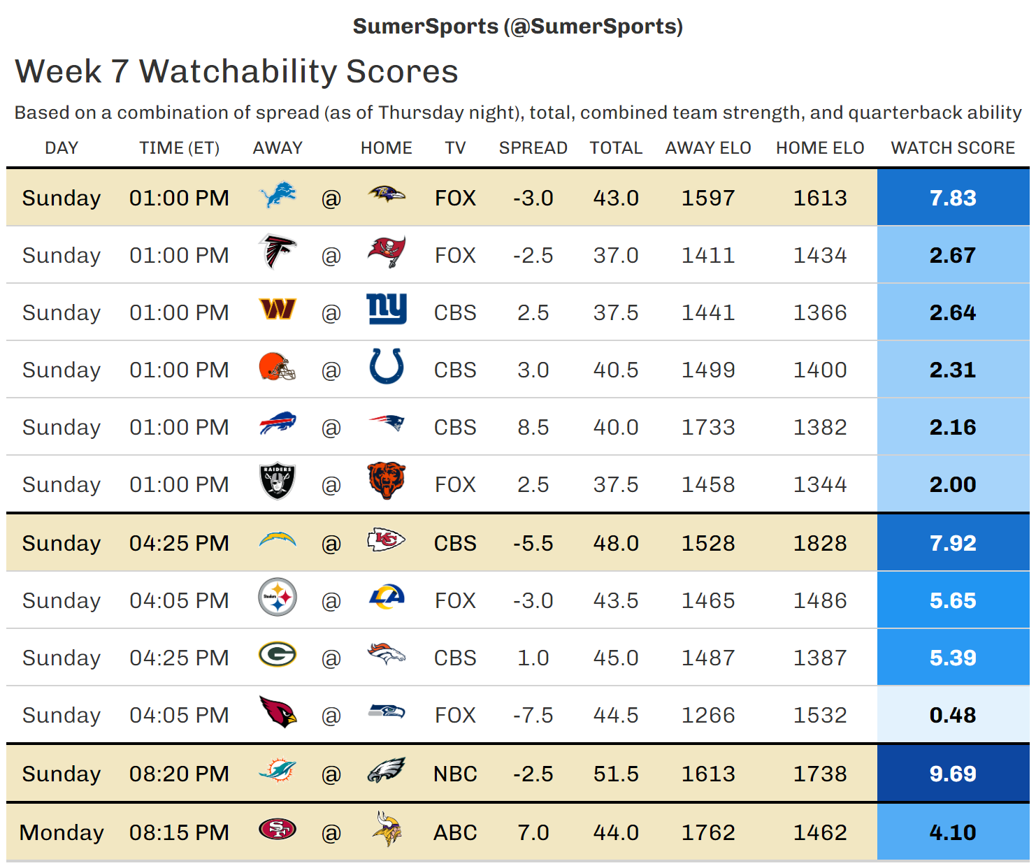 https://sumersports.com/wp-content/uploads/2023/10/watch_scores-5.png