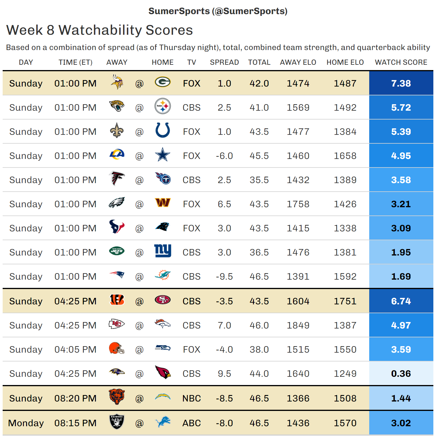 https://sumersports.com/wp-content/uploads/2023/10/watch_scores-7.png