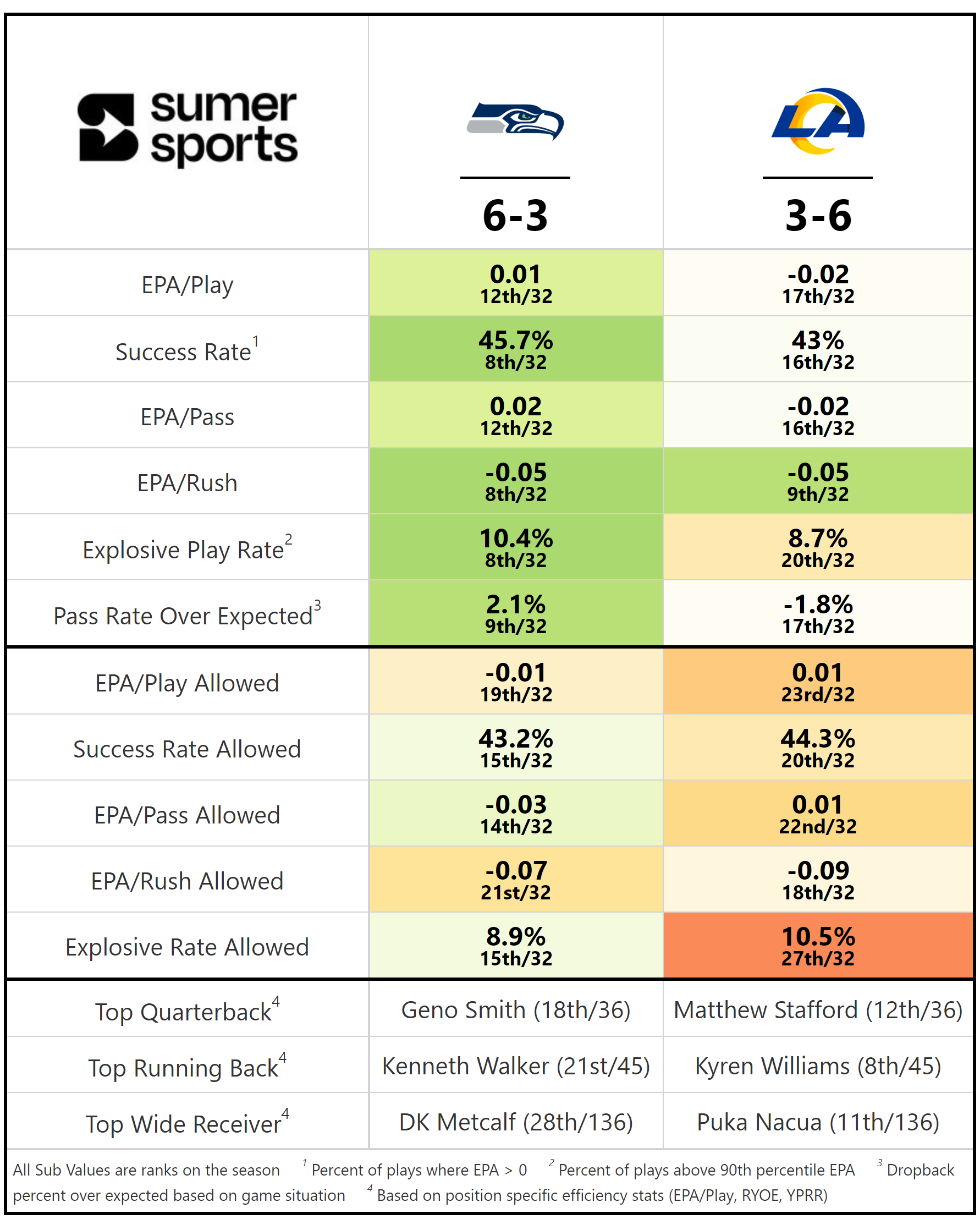 https://sumersports.com/wp-content/uploads/2023/11/2023_11_SEA_LA.png