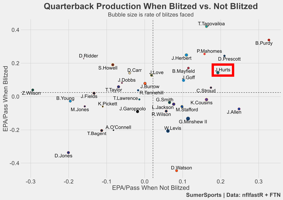 https://sumersports.com/wp-content/uploads/2023/11/blitz.png