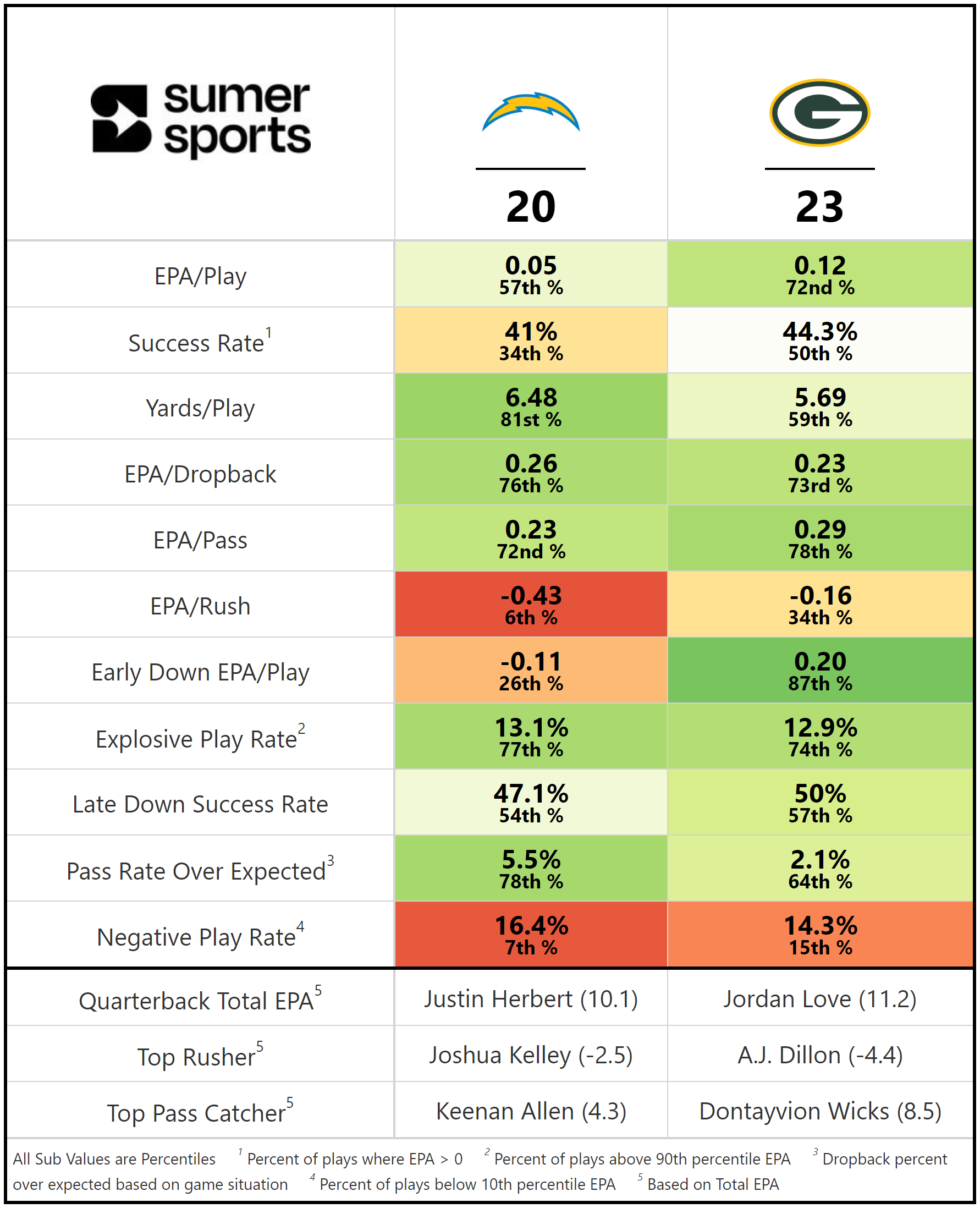 https://sumersports.com/wp-content/uploads/2023/11/gm1-4.png