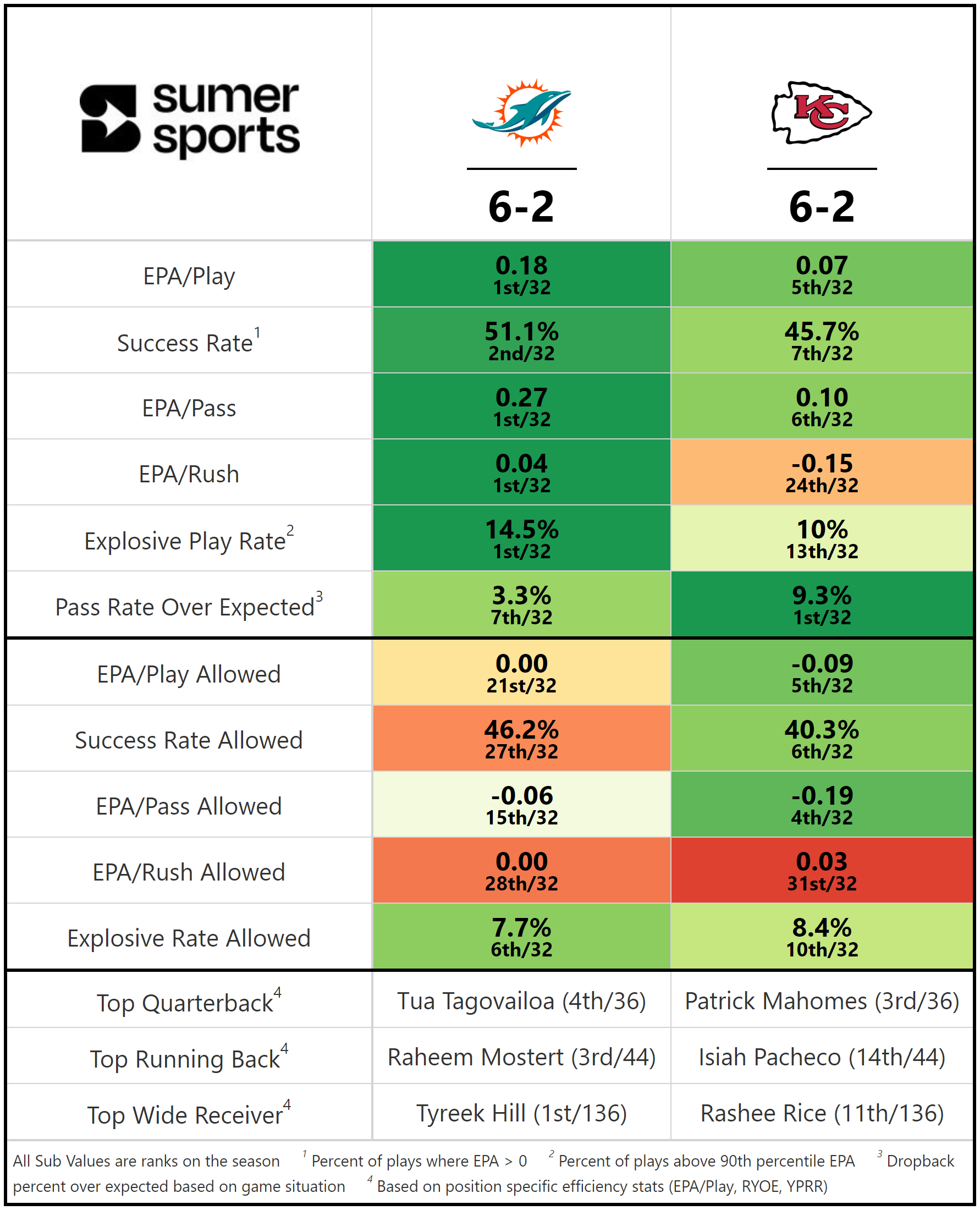 https://sumersports.com/wp-content/uploads/2023/11/gm1.png