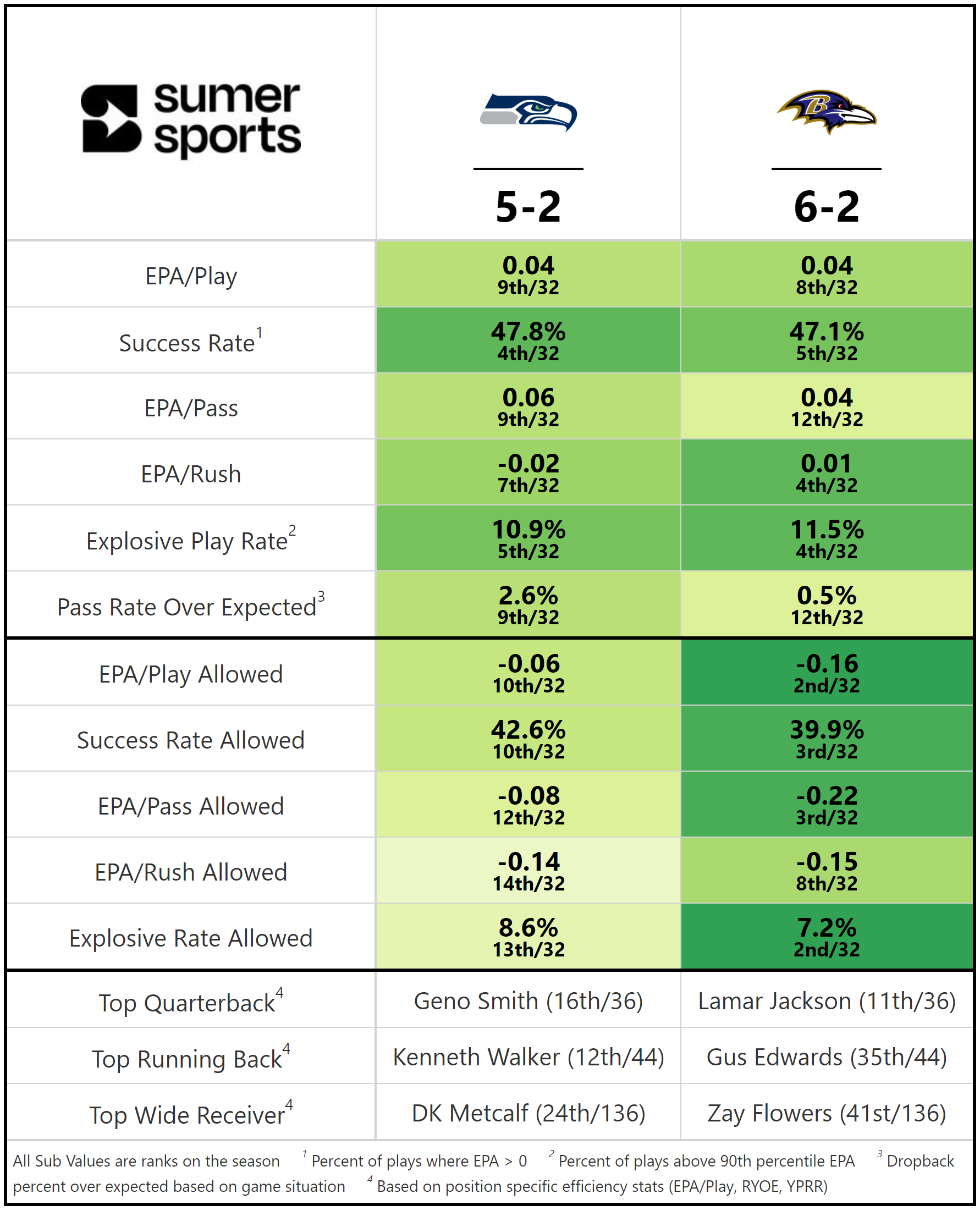 https://sumersports.com/wp-content/uploads/2023/11/gm2.png