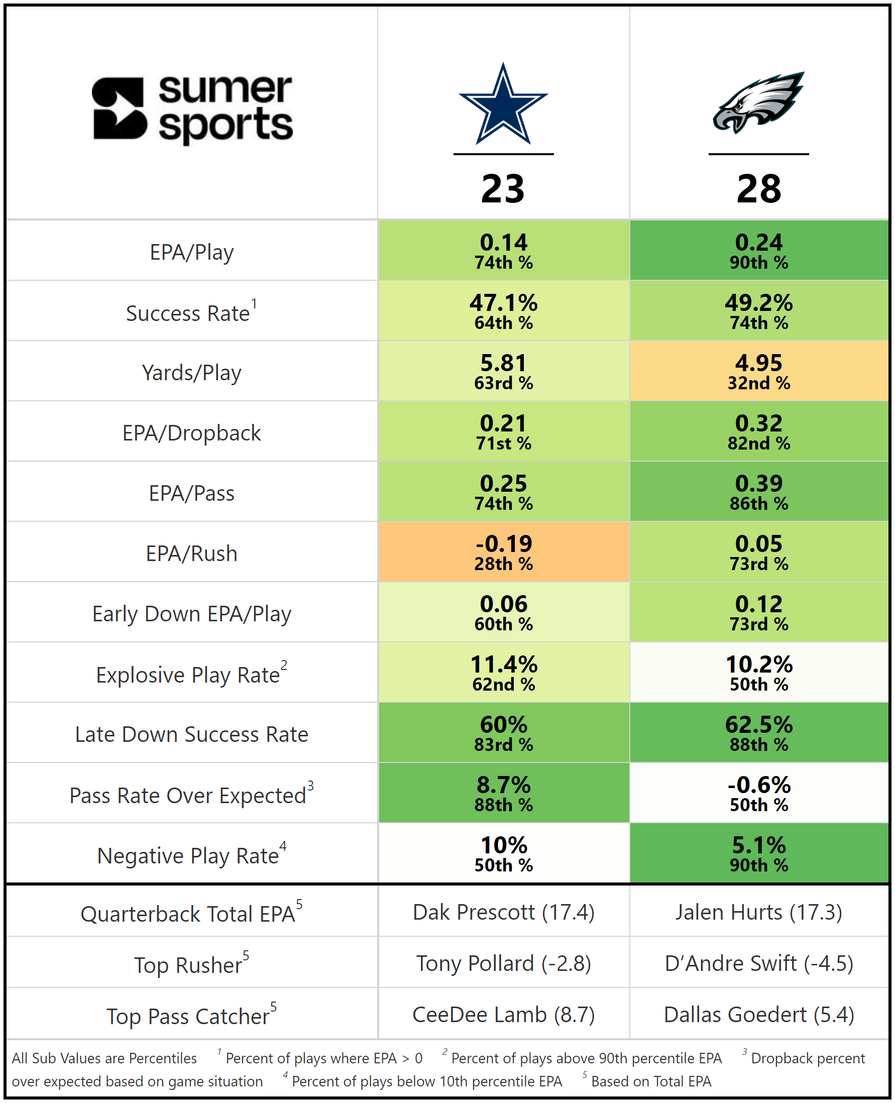 https://sumersports.com/wp-content/uploads/2023/11/gm3-1.png