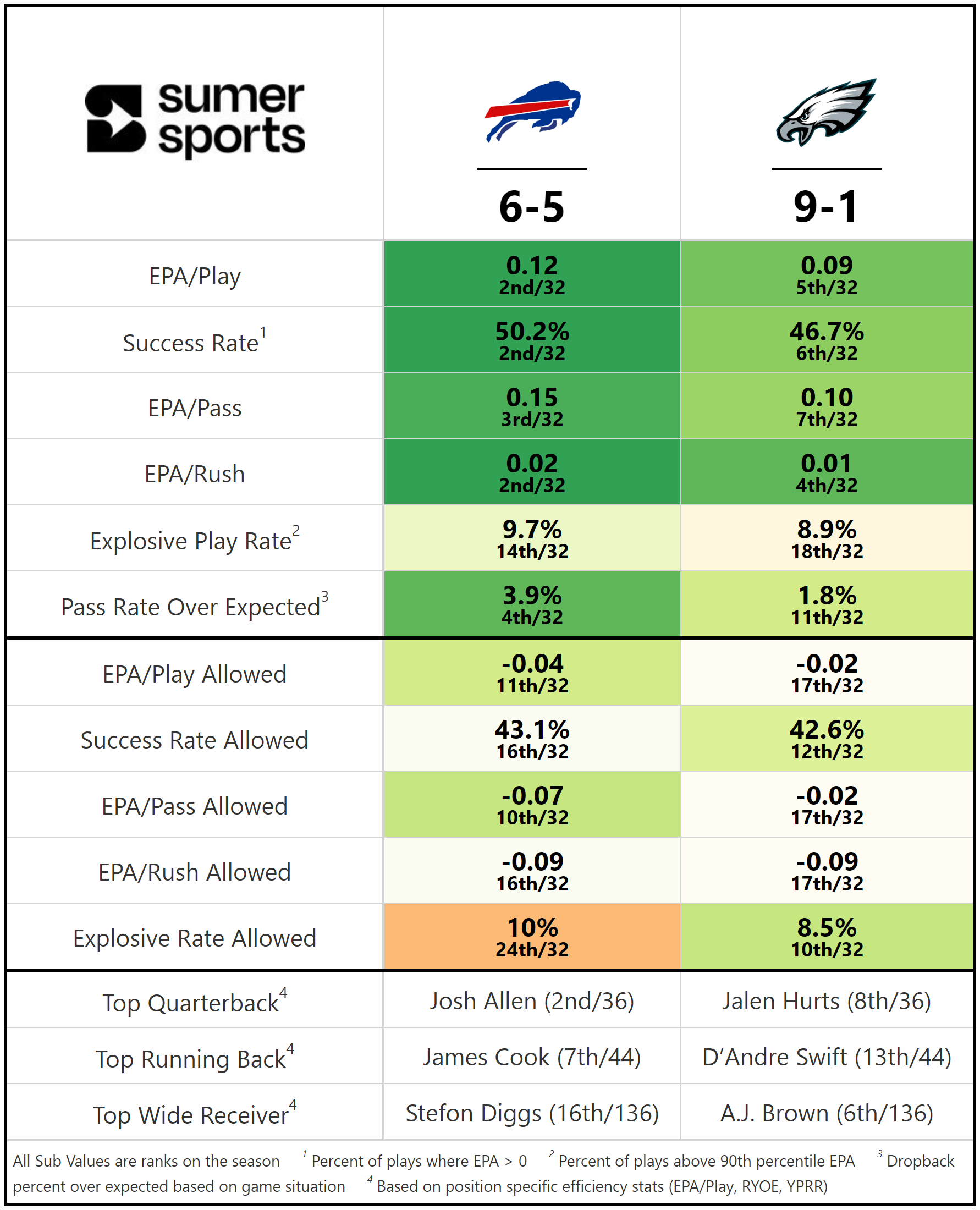 https://sumersports.com/wp-content/uploads/2023/11/gm3-6.png