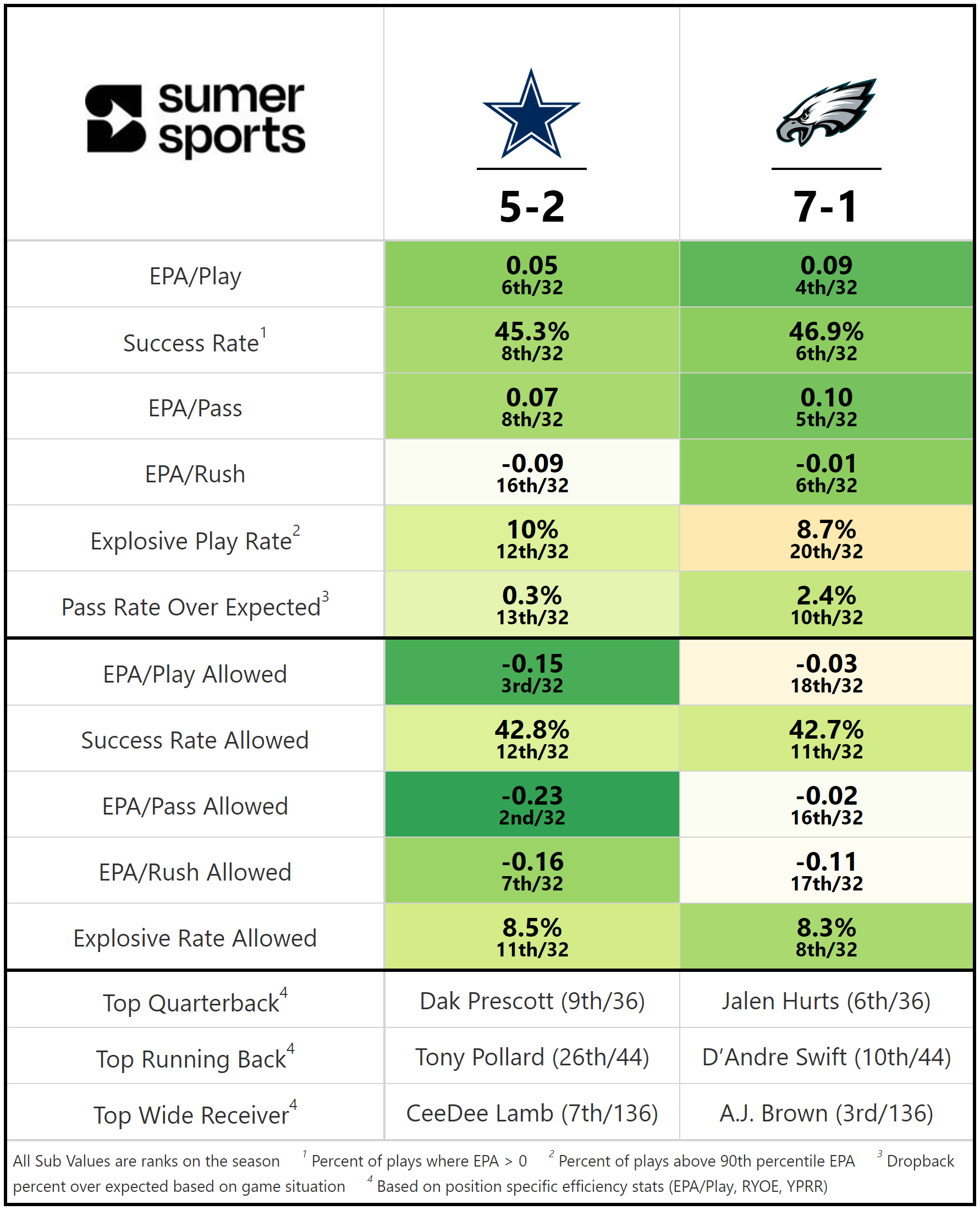 https://sumersports.com/wp-content/uploads/2023/11/gm3.png