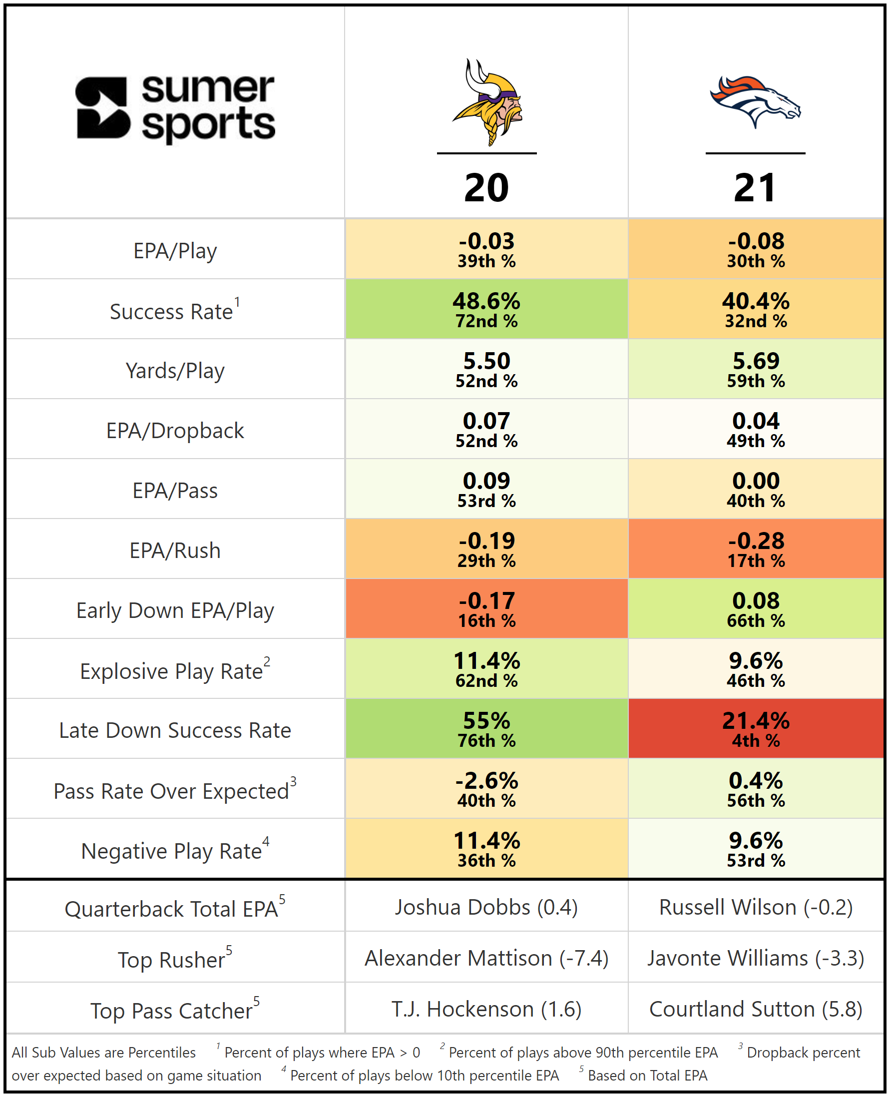 https://sumersports.com/wp-content/uploads/2023/11/gm4-4.png