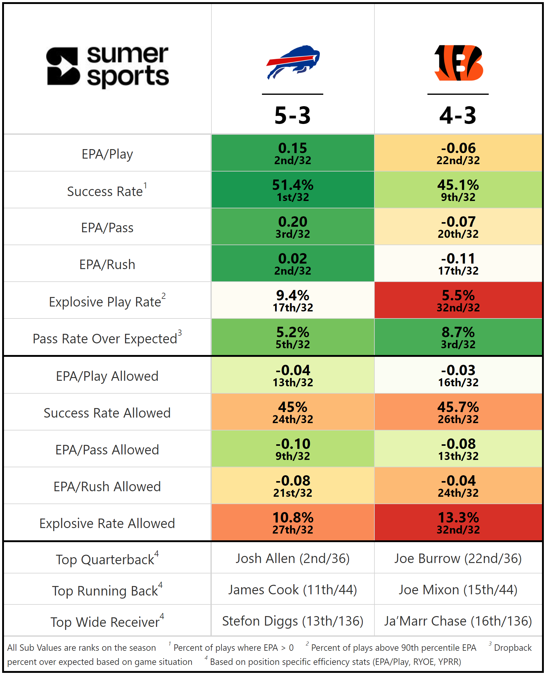 https://sumersports.com/wp-content/uploads/2023/11/gm4.png