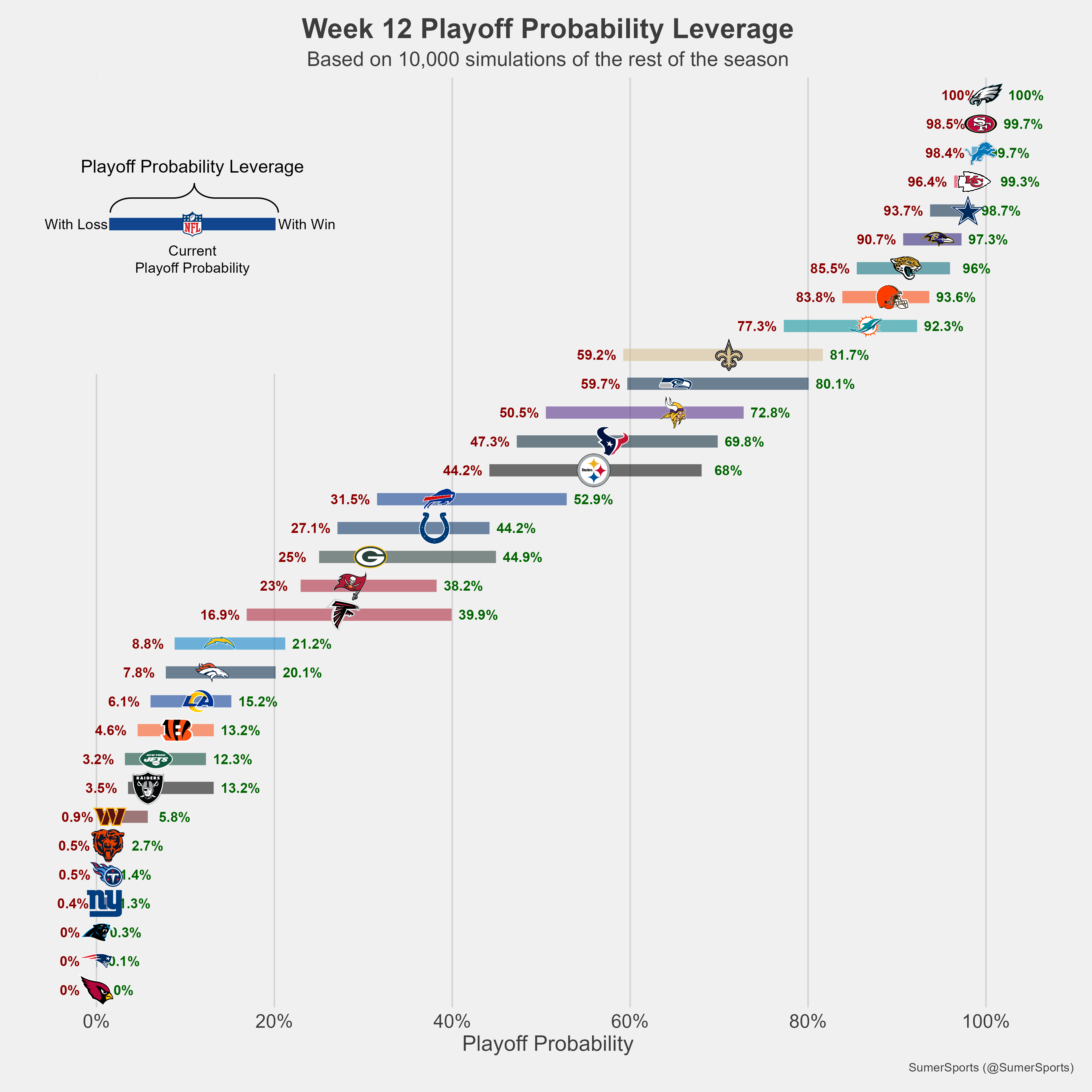 https://sumersports.com/wp-content/uploads/2023/11/playoff_lev-3.png