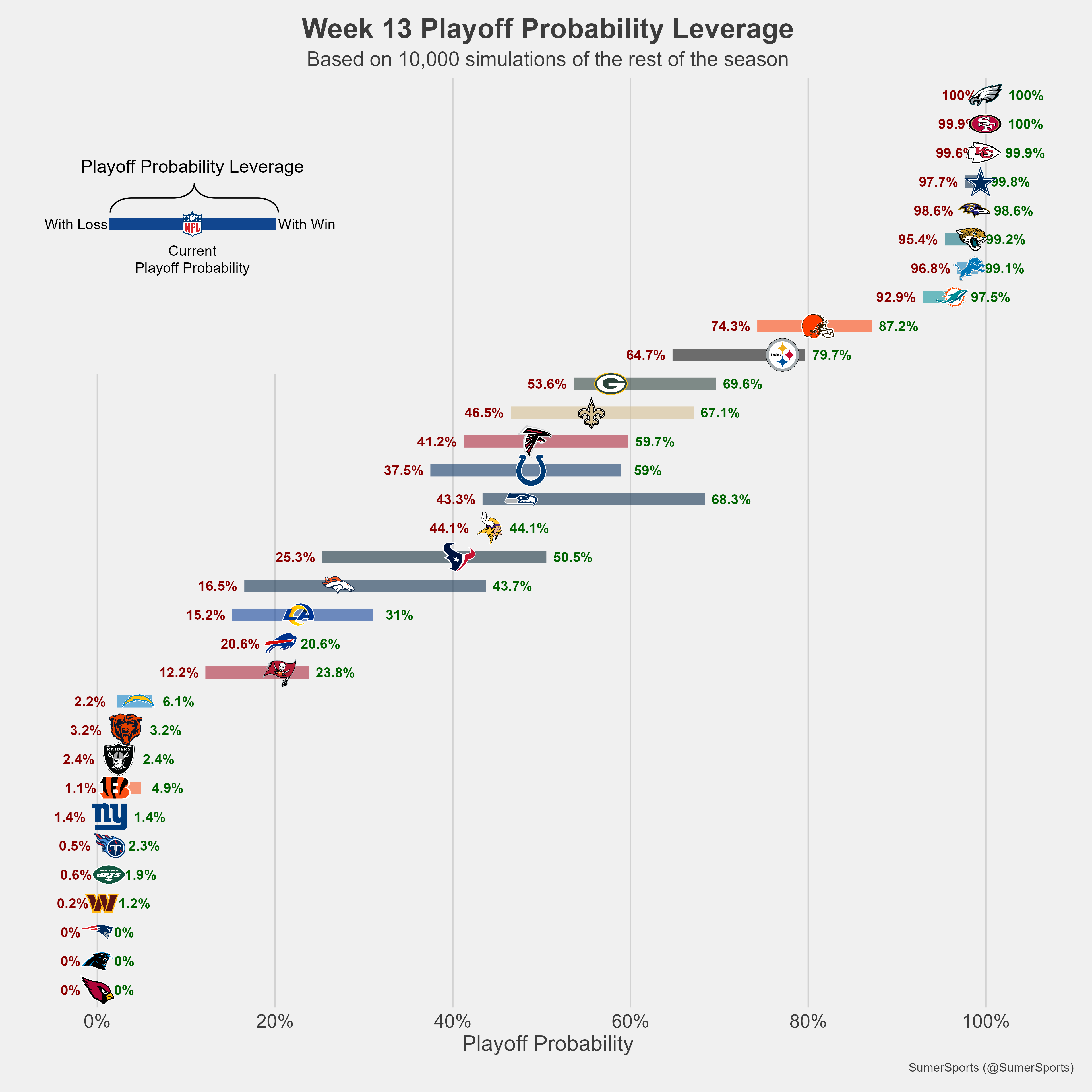 https://sumersports.com/wp-content/uploads/2023/11/playoff_lev-5.png