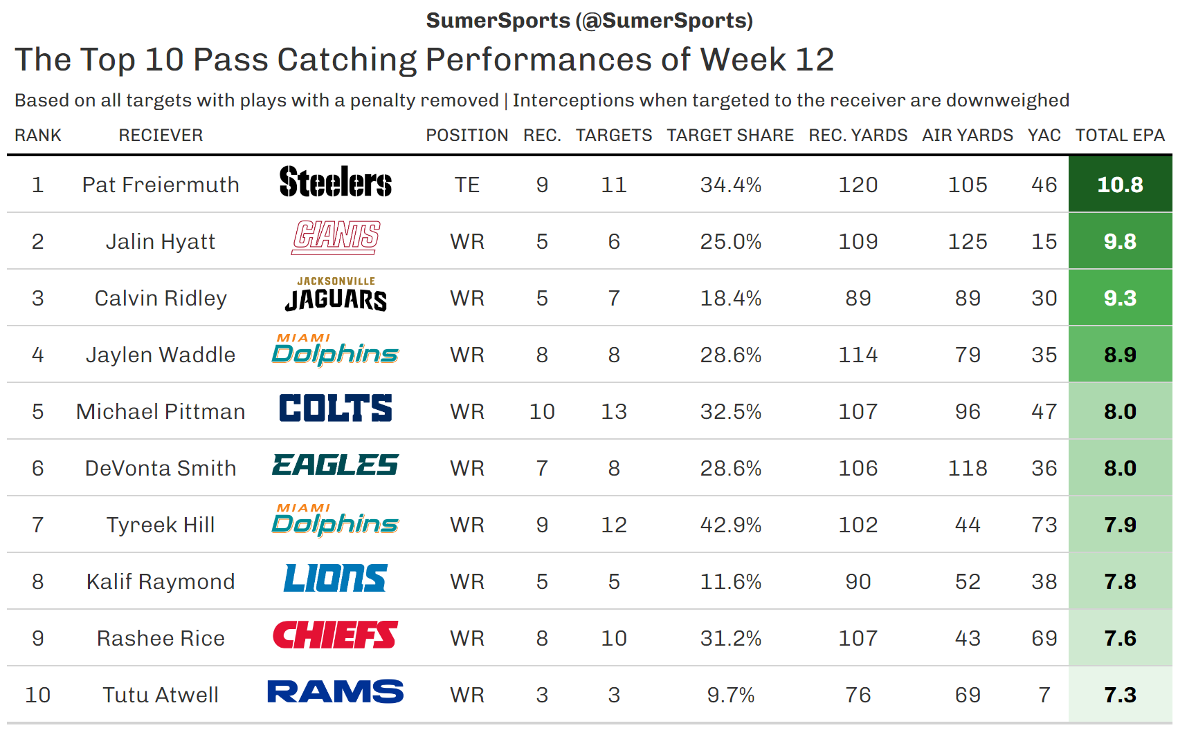 https://sumersports.com/wp-content/uploads/2023/11/top_wr-3.png