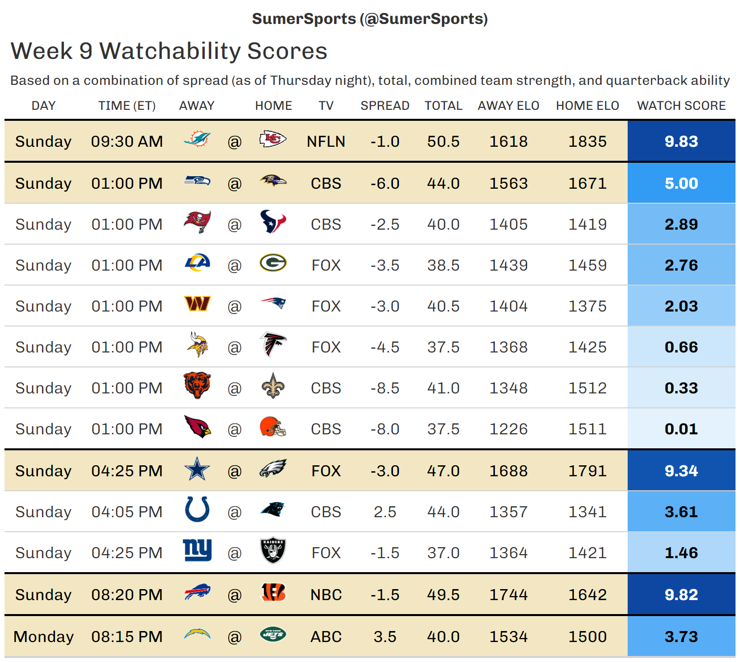 https://sumersports.com/wp-content/uploads/2023/11/watch_scores-1.png