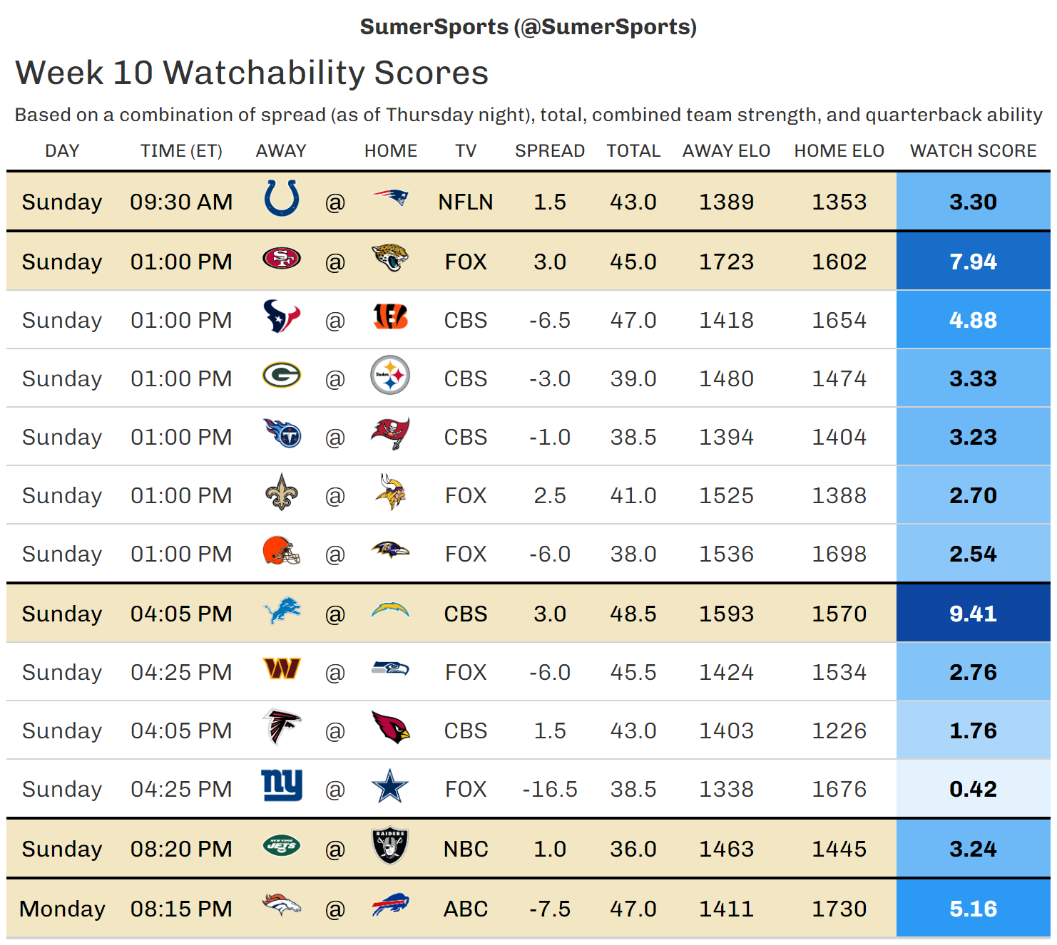 https://sumersports.com/wp-content/uploads/2023/11/watch_scores-2.png