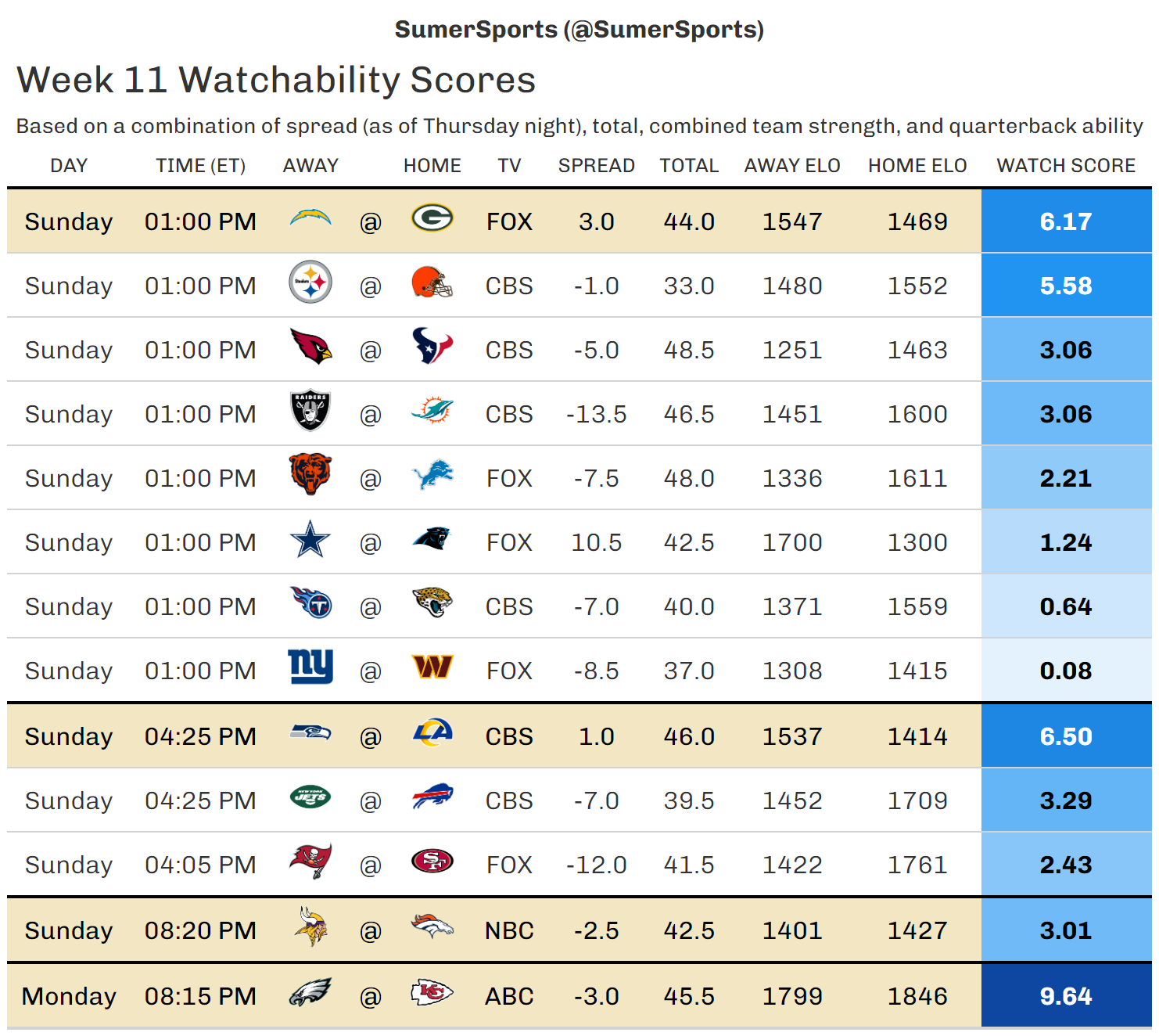 https://sumersports.com/wp-content/uploads/2023/11/watch_scores-3.png