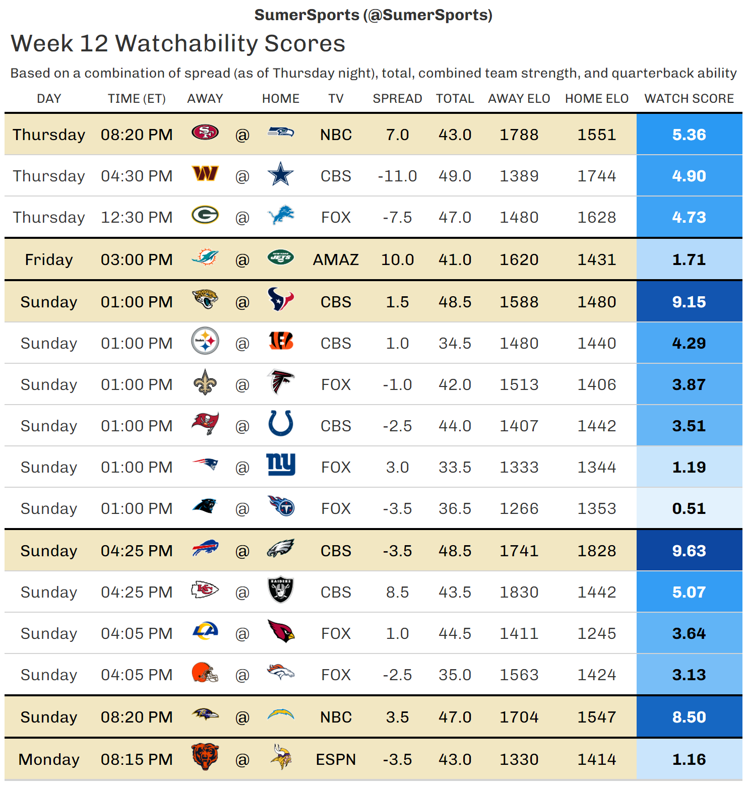 https://sumersports.com/wp-content/uploads/2023/11/watch_scores-4.png