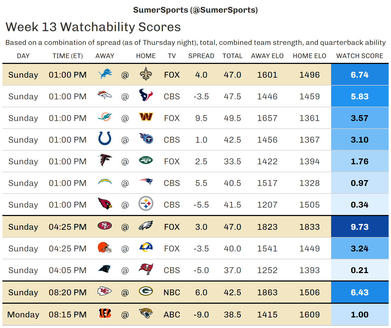 https://sumersports.com/wp-content/uploads/2023/11/watch_scores-5.png