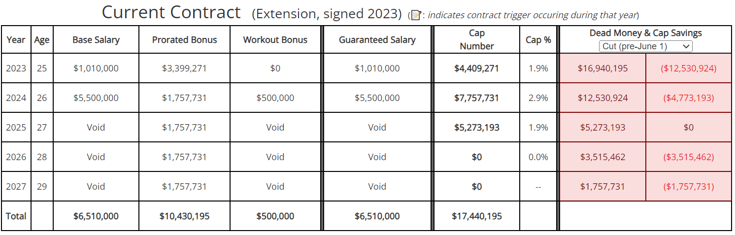 https://sumersports.com/wp-content/uploads/2023/12/Capture_2.png