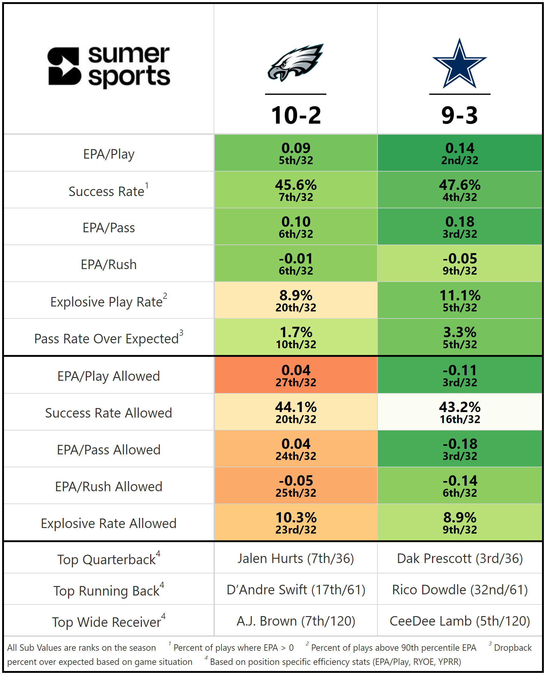 https://sumersports.com/wp-content/uploads/2023/12/gm2-1.png