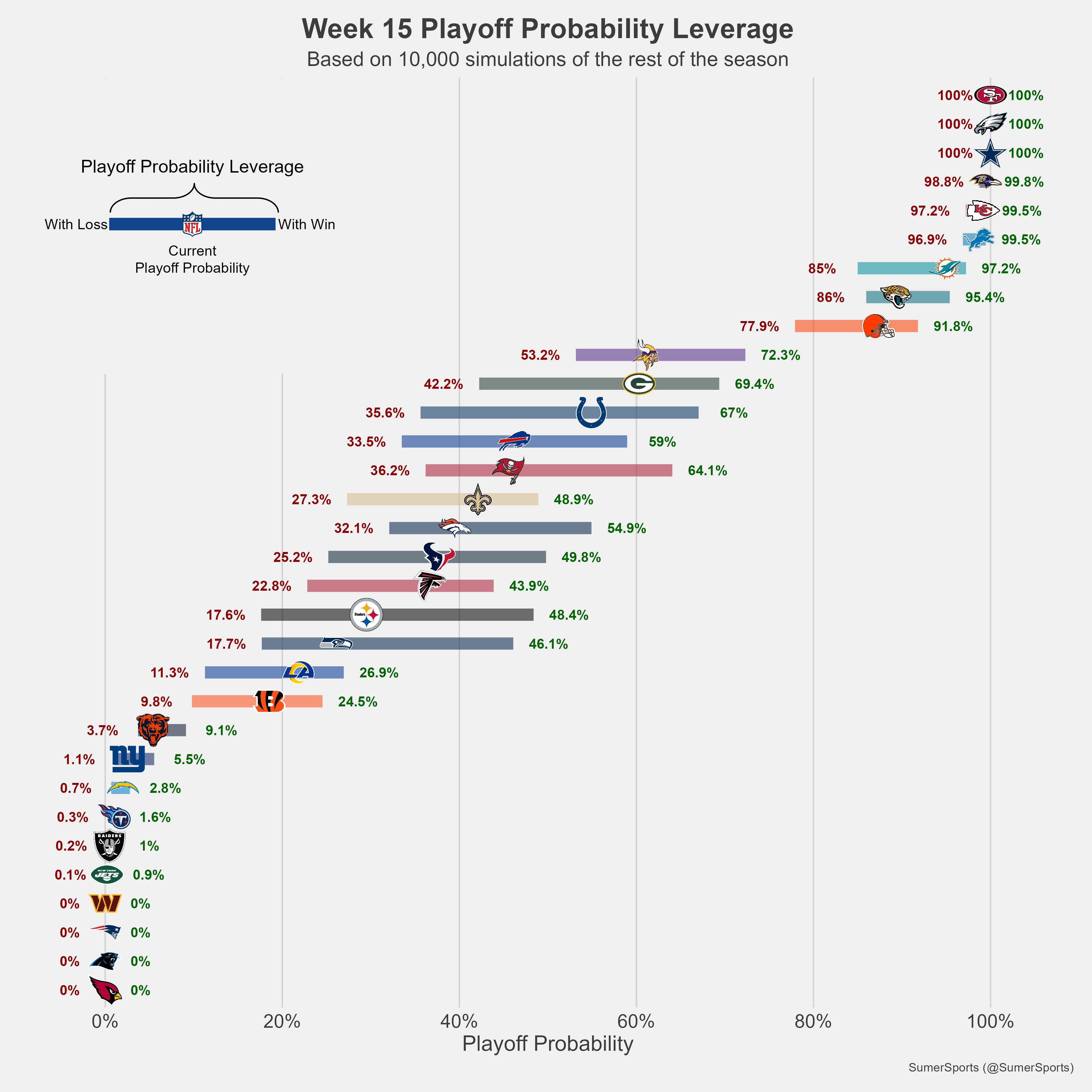 https://sumersports.com/wp-content/uploads/2023/12/playoff_lev-1.png