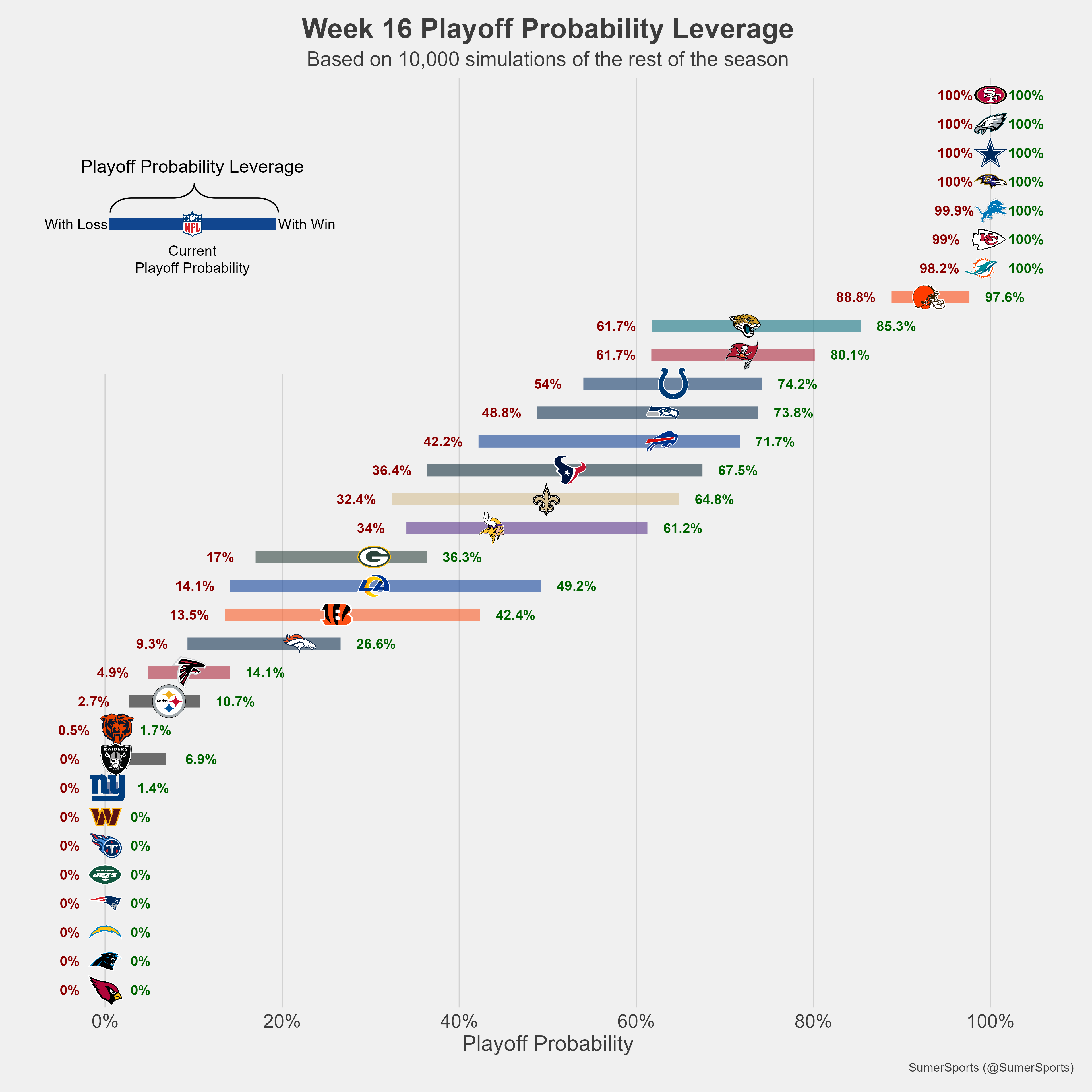 https://sumersports.com/wp-content/uploads/2023/12/playoff_lev-3.png