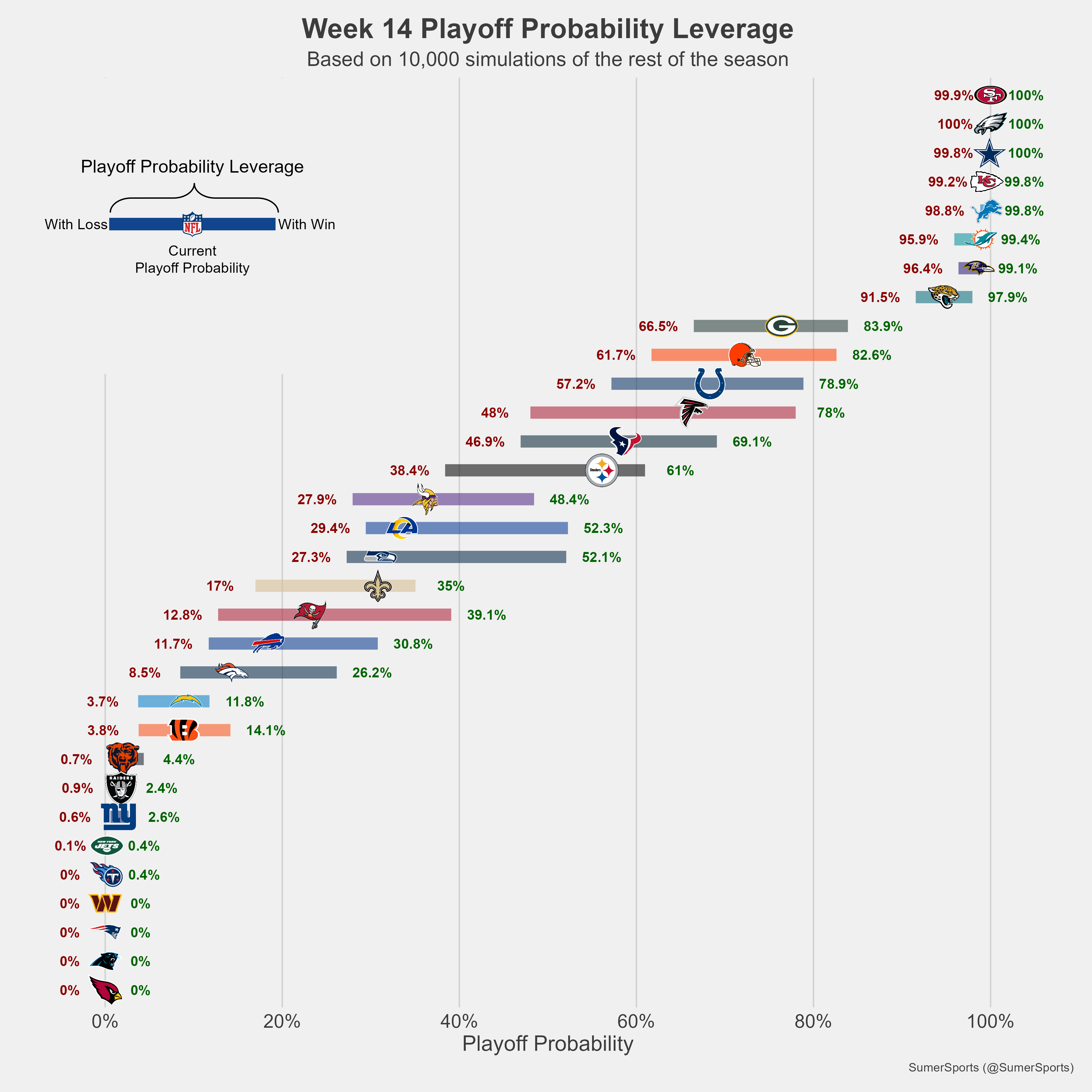 https://sumersports.com/wp-content/uploads/2023/12/playoff_lev.png