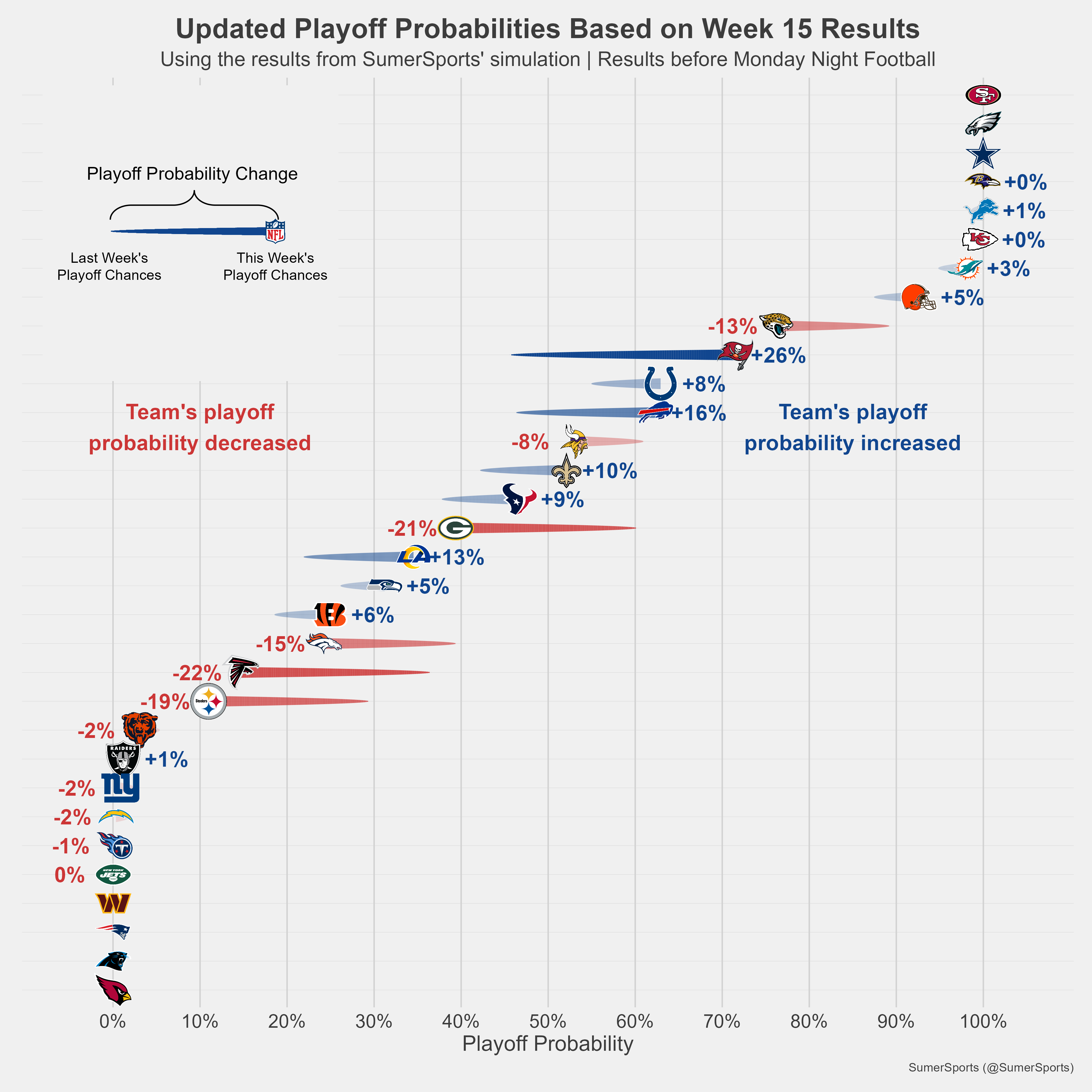 https://sumersports.com/wp-content/uploads/2023/12/playoff_prob-3.png