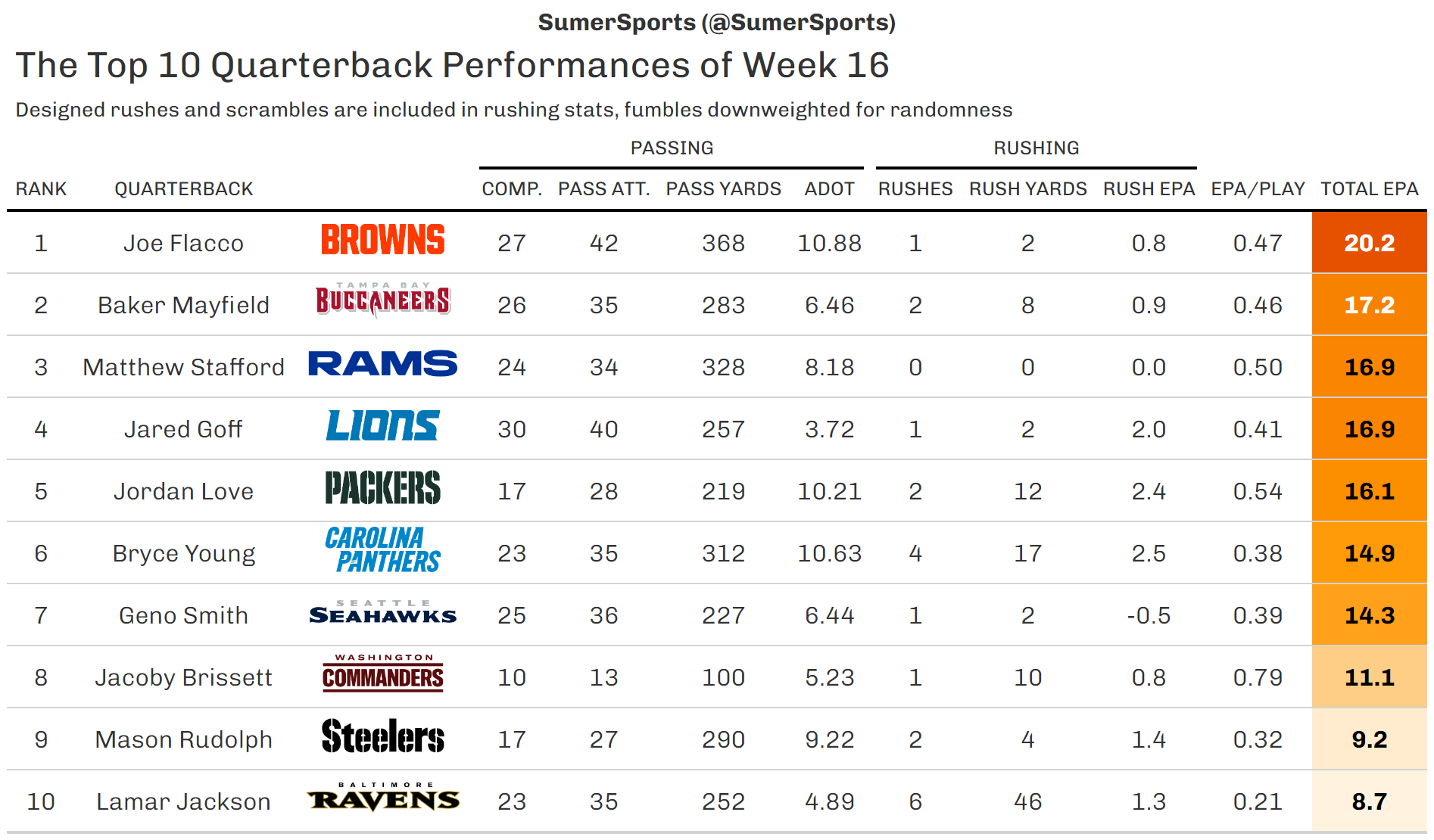 https://sumersports.com/wp-content/uploads/2023/12/top_qb-3.png