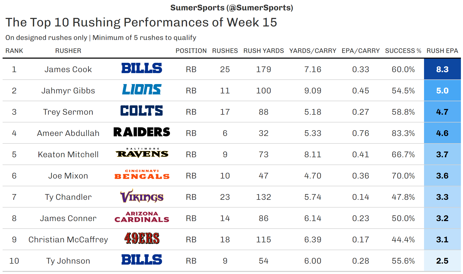 https://sumersports.com/wp-content/uploads/2023/12/top_rb-2.png